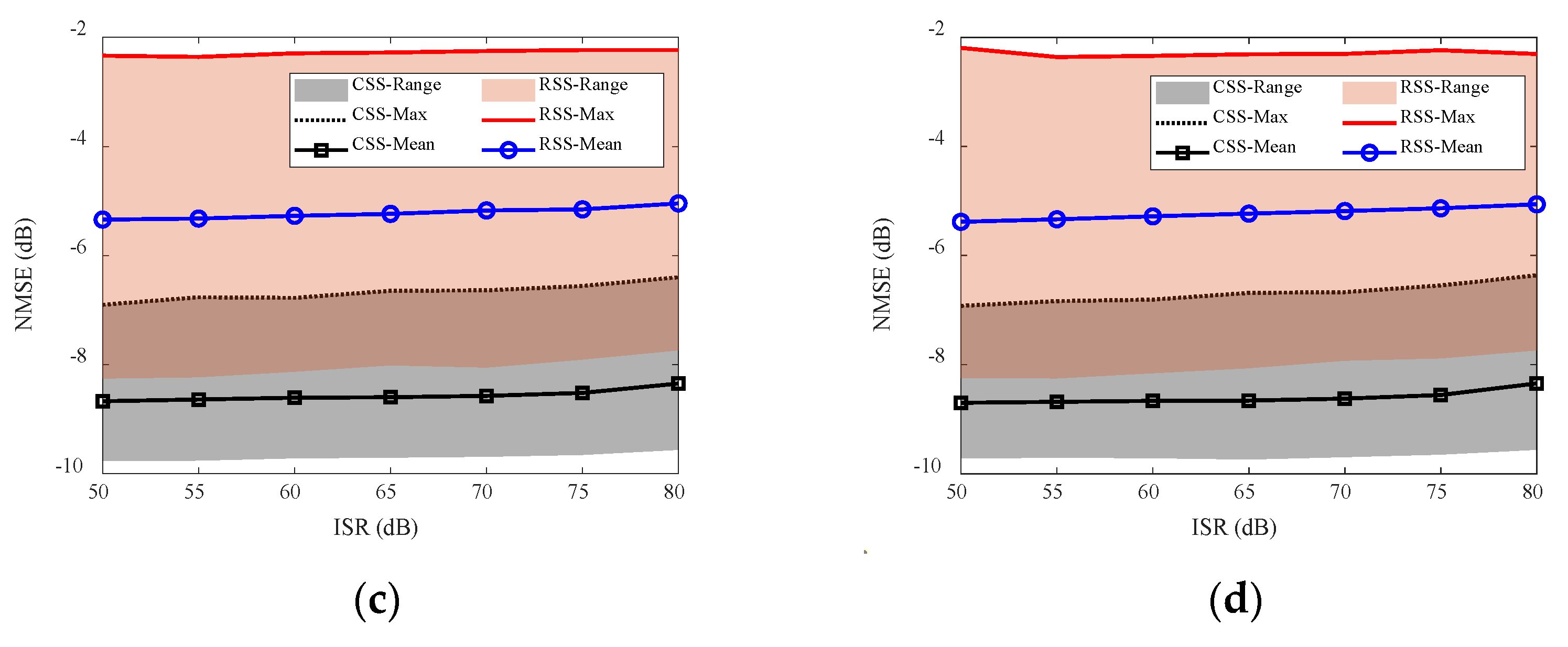 Remotesensing 14 05294 g025b Remotesensing 14 05294 g025b