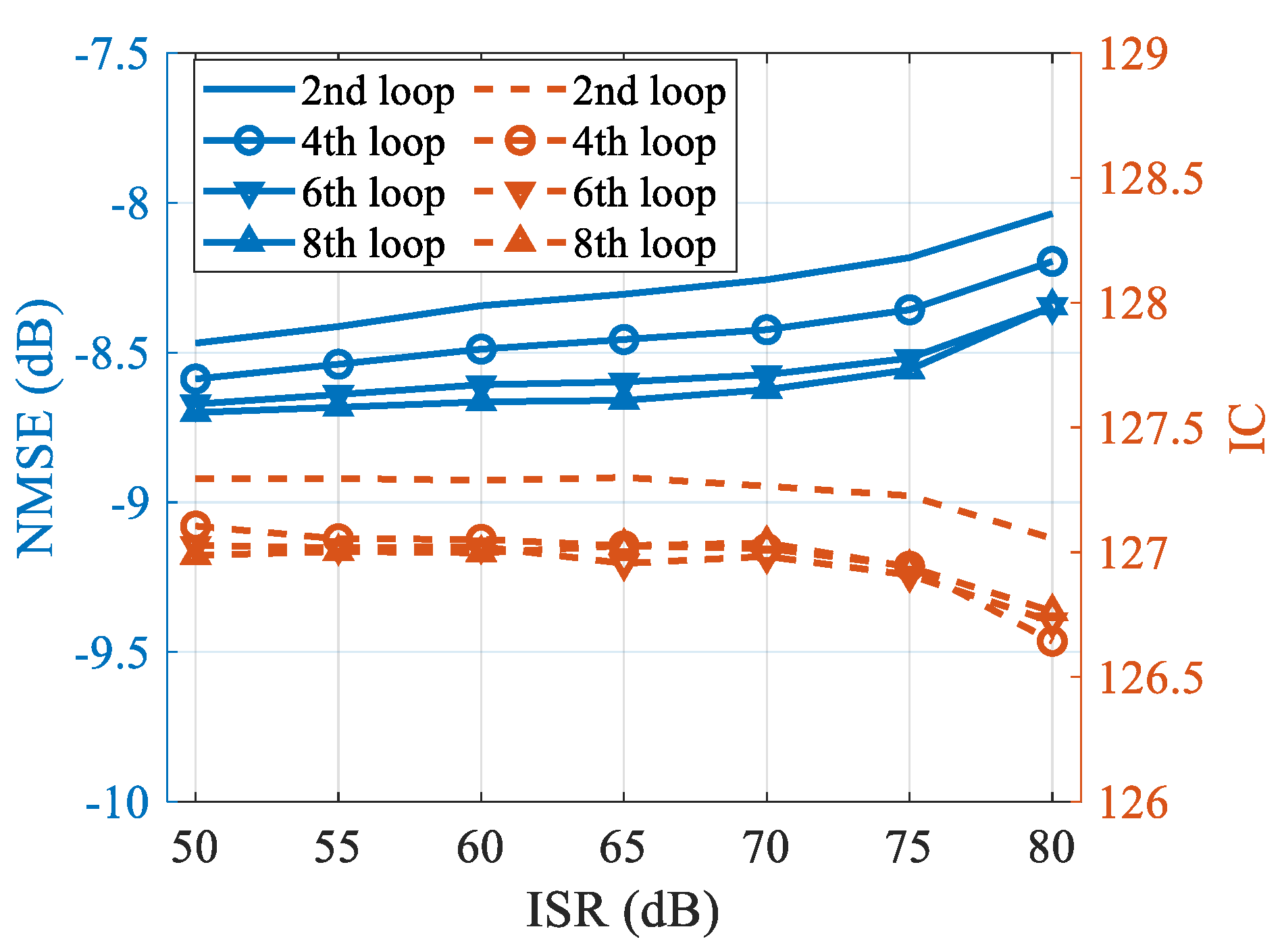 Remotesensing 14 05294 g026 Remotesensing 14 05294 g026