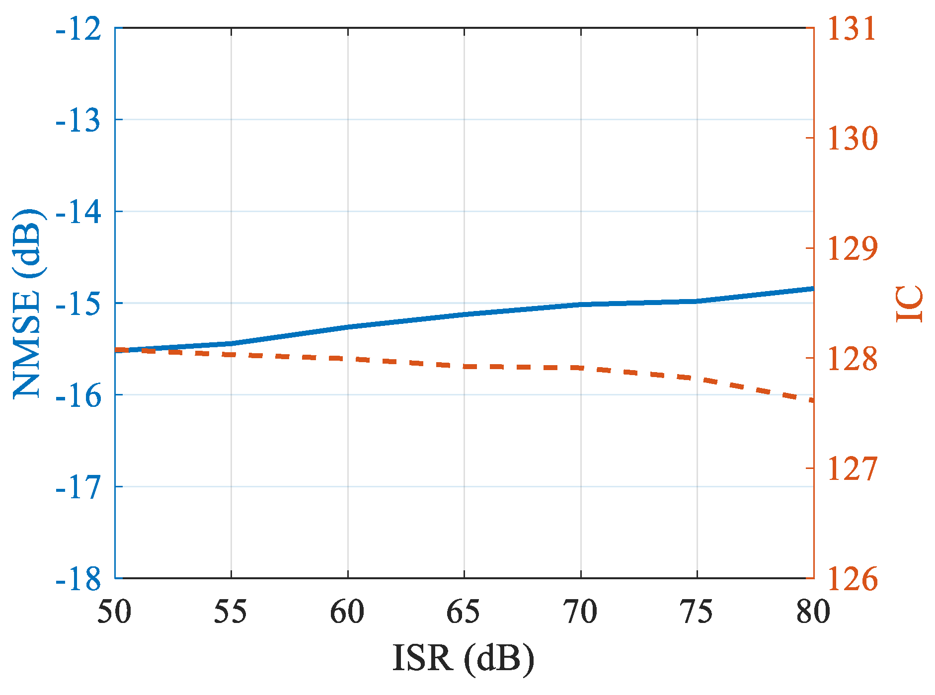 Remotesensing 14 05294 g033 Remotesensing 14 05294 g033