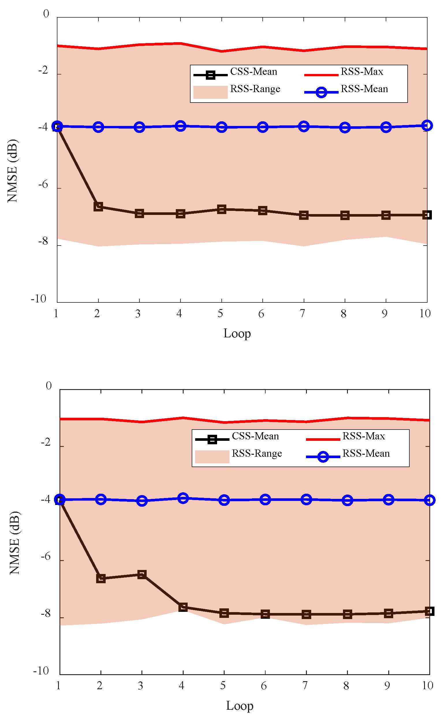 Remotesensing 14 05294 g036b Remotesensing 14 05294 g036b