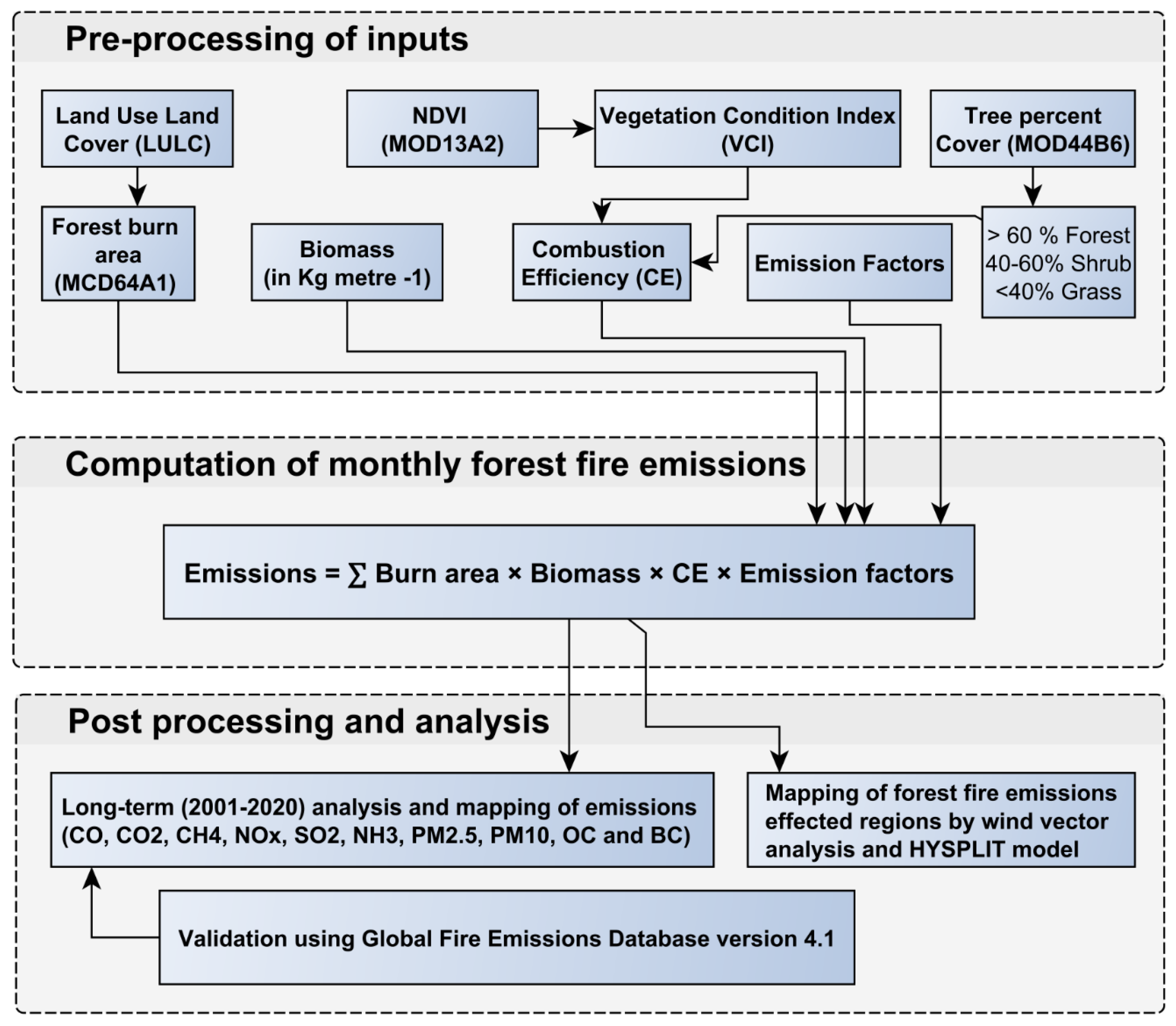 Remotesensing 14 05302 g002 Remotesensing 14 05302 g002