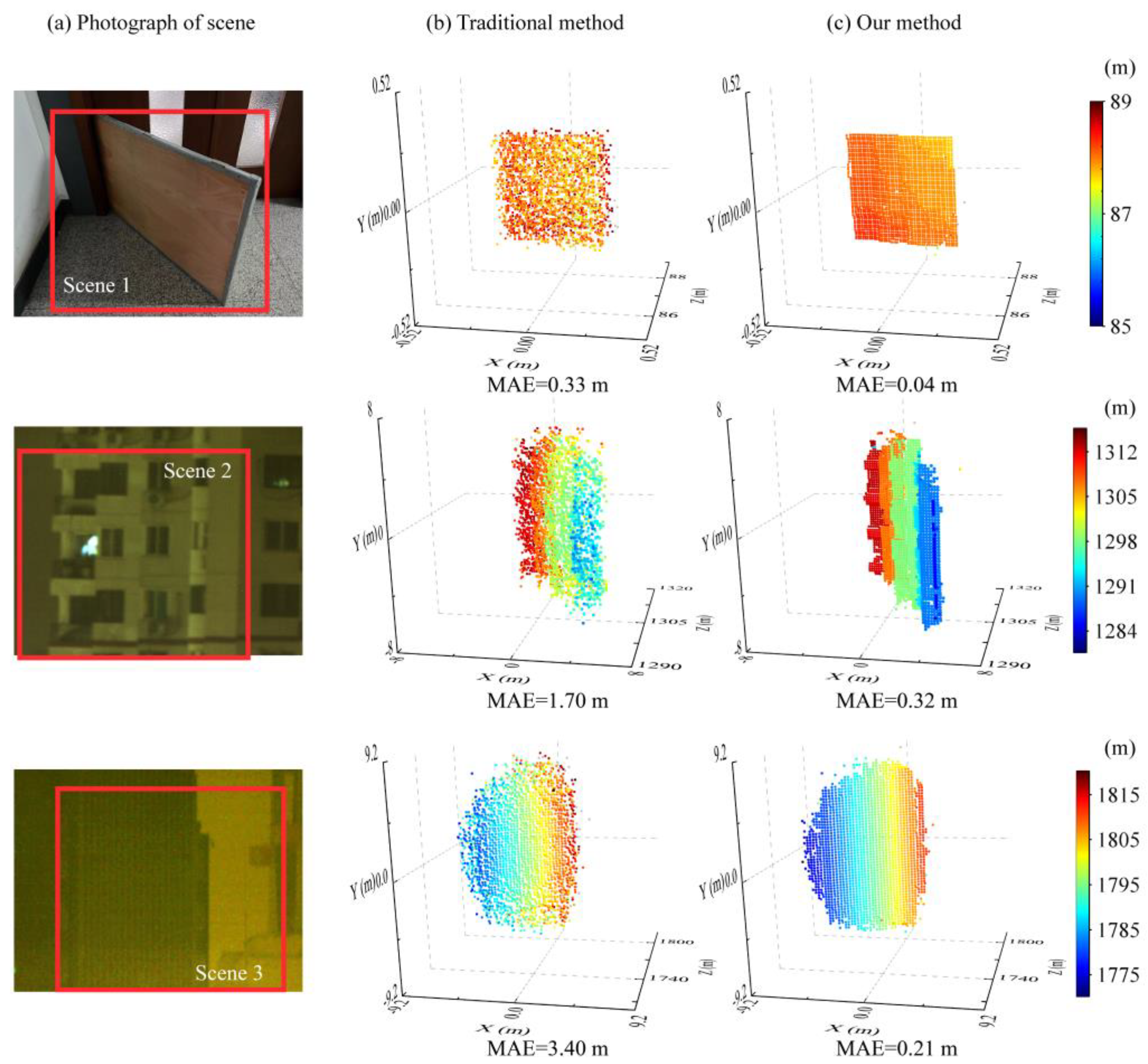Remotesensing 14 05304 g005