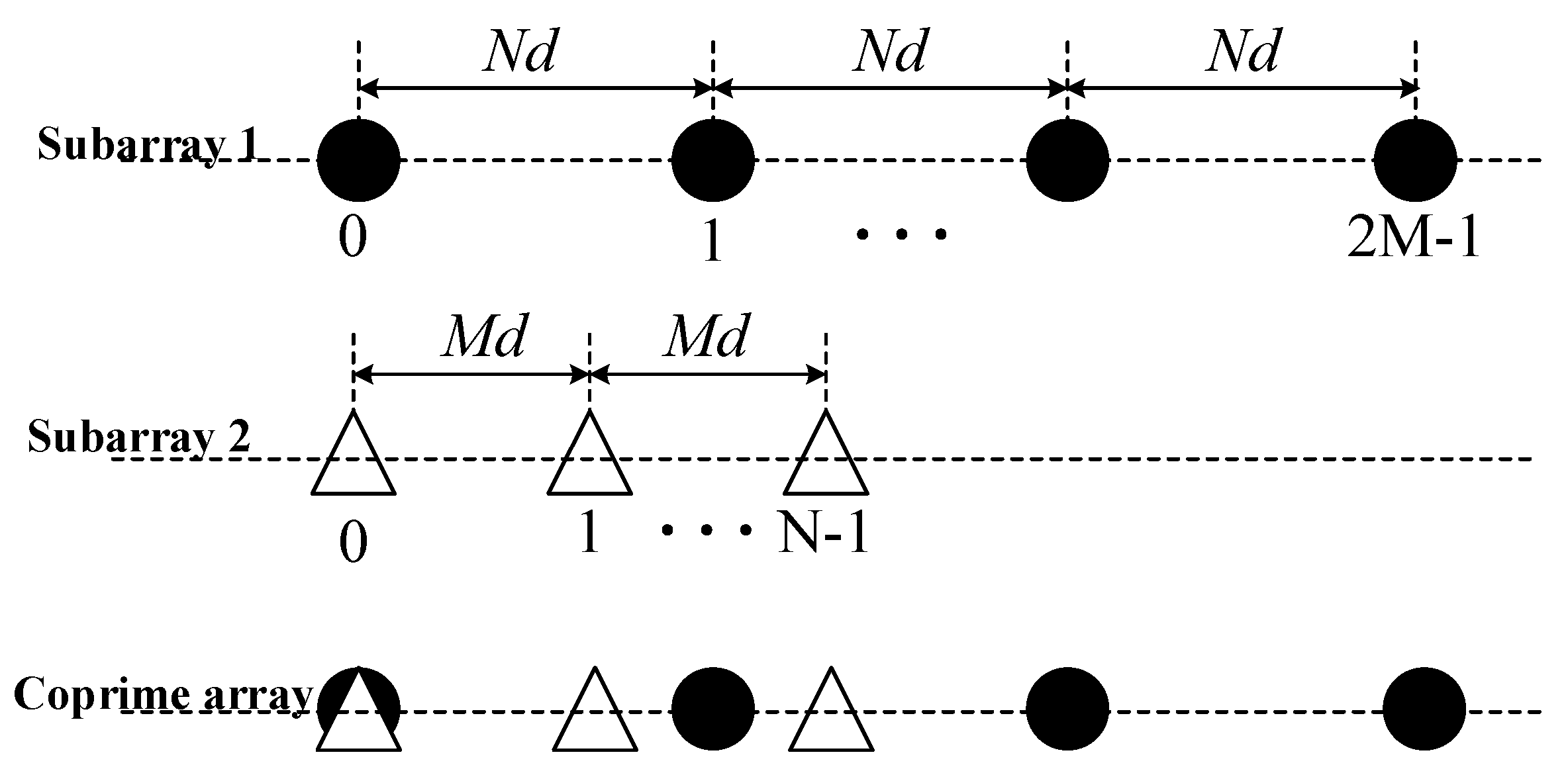 Remotesensing 14 05308 g004 Remotesensing 14 05308 g004