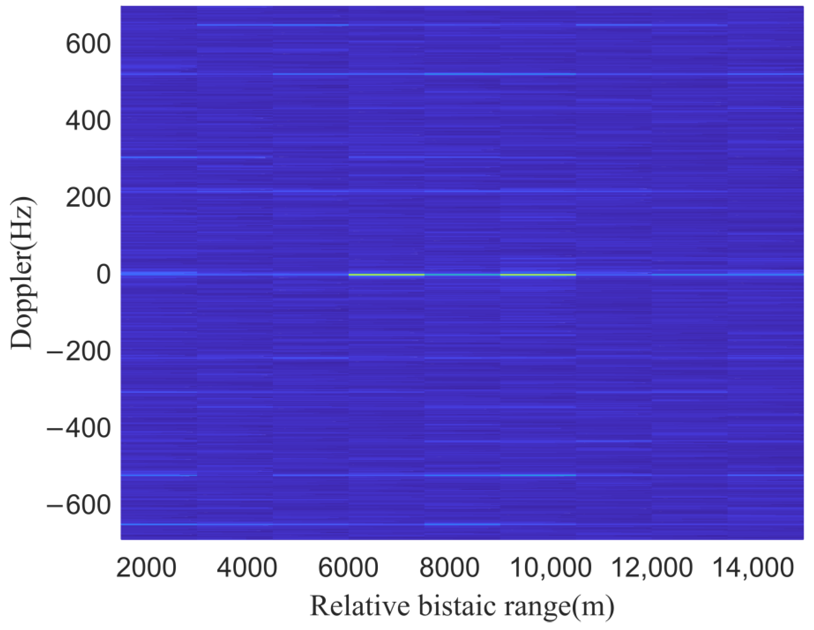 Remotesensing 14 05308 g017 Remotesensing 14 05308 g017