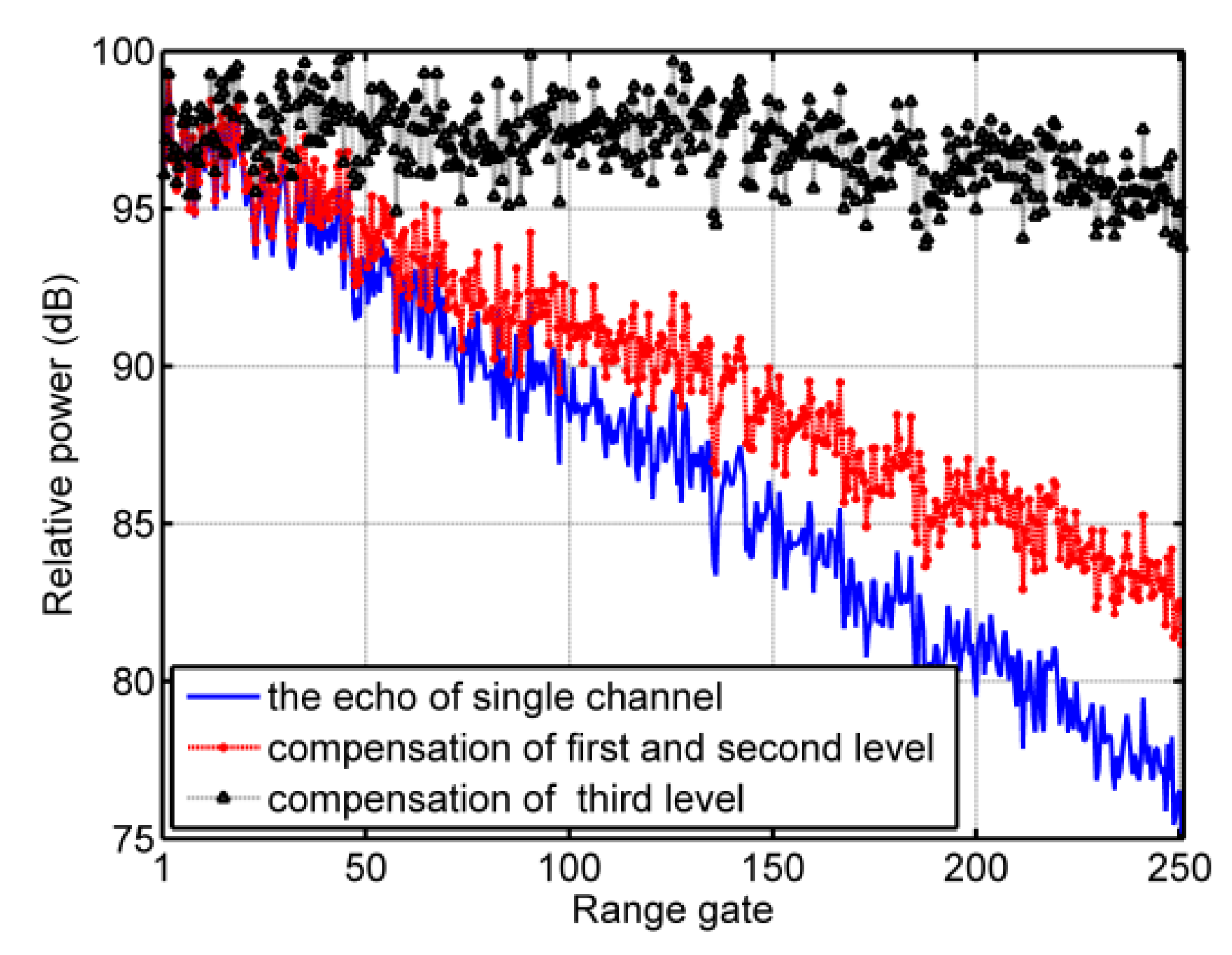 Remotesensing 14 05312 g007 Remotesensing 14 05312 g007
