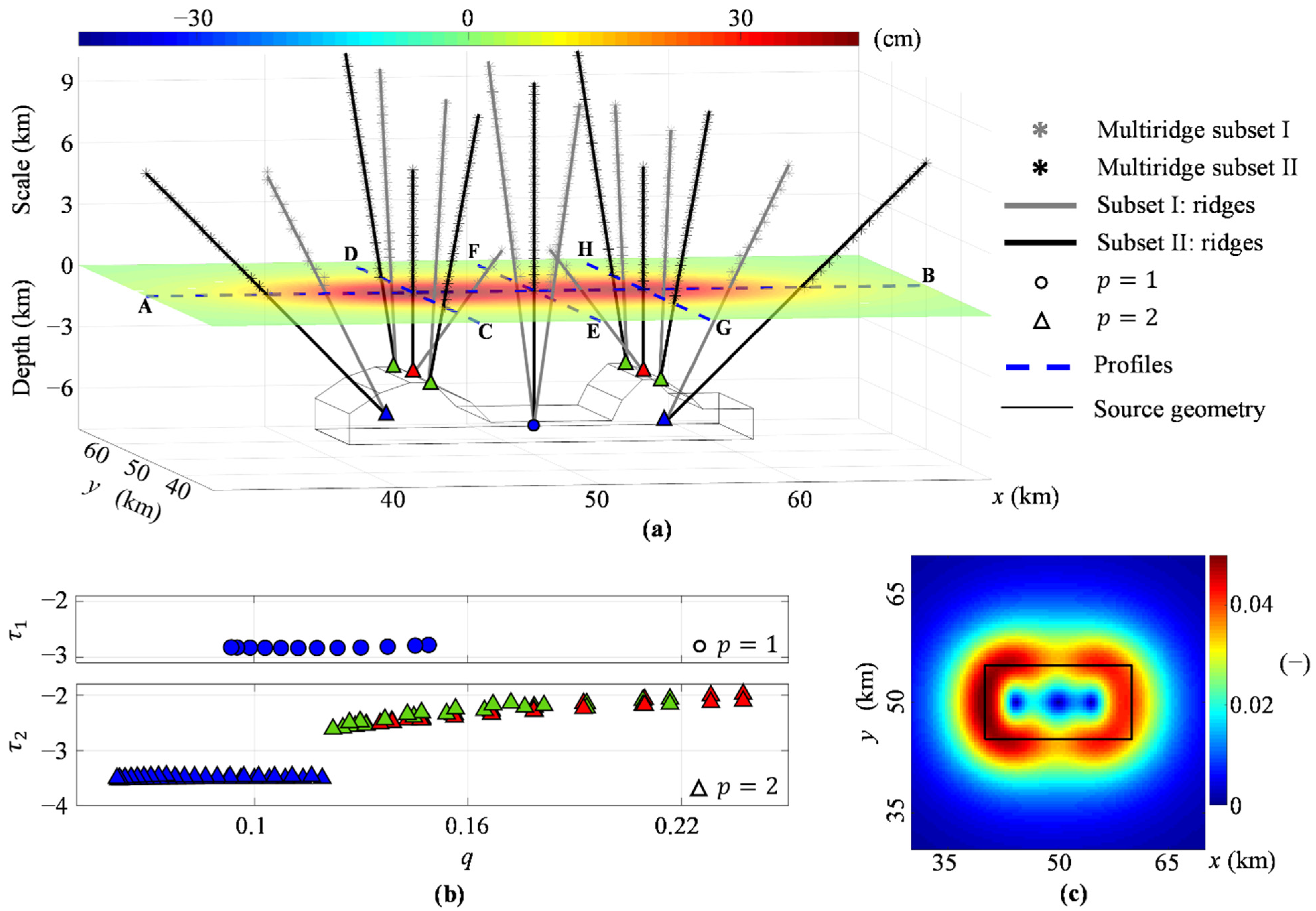 Remotesensing 14 05328 g003 Remotesensing 14 05328 g003