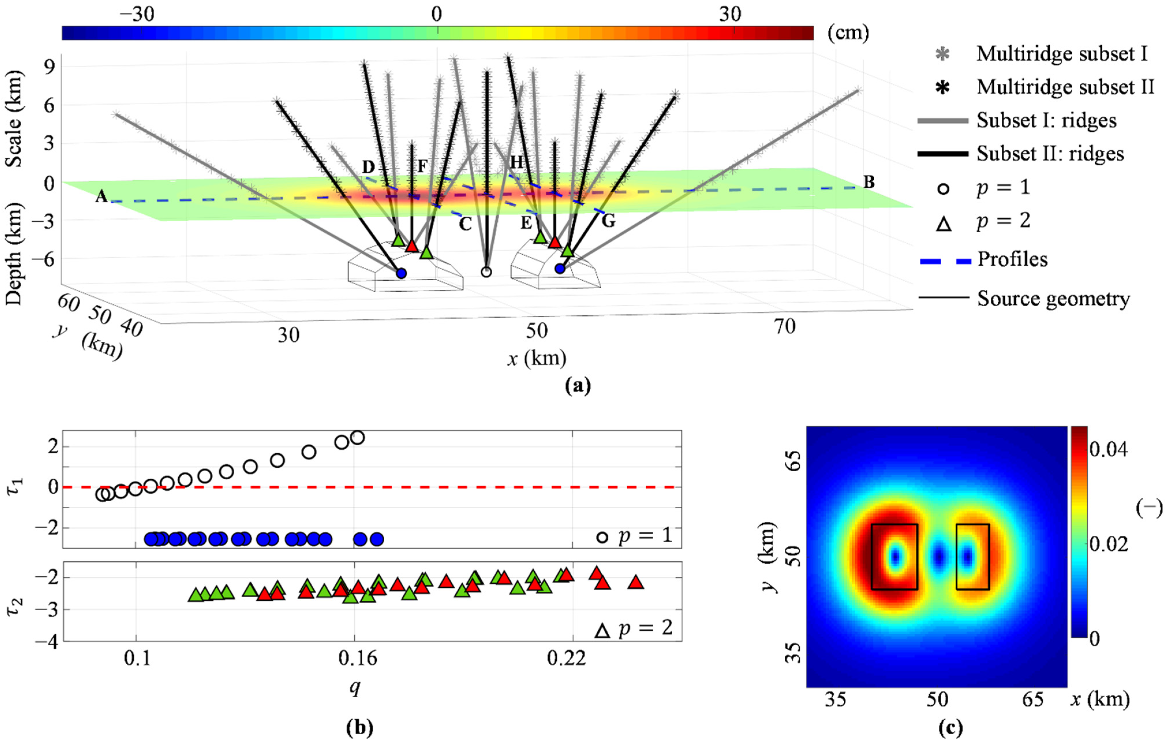 Remotesensing 14 05328 g004 Remotesensing 14 05328 g004