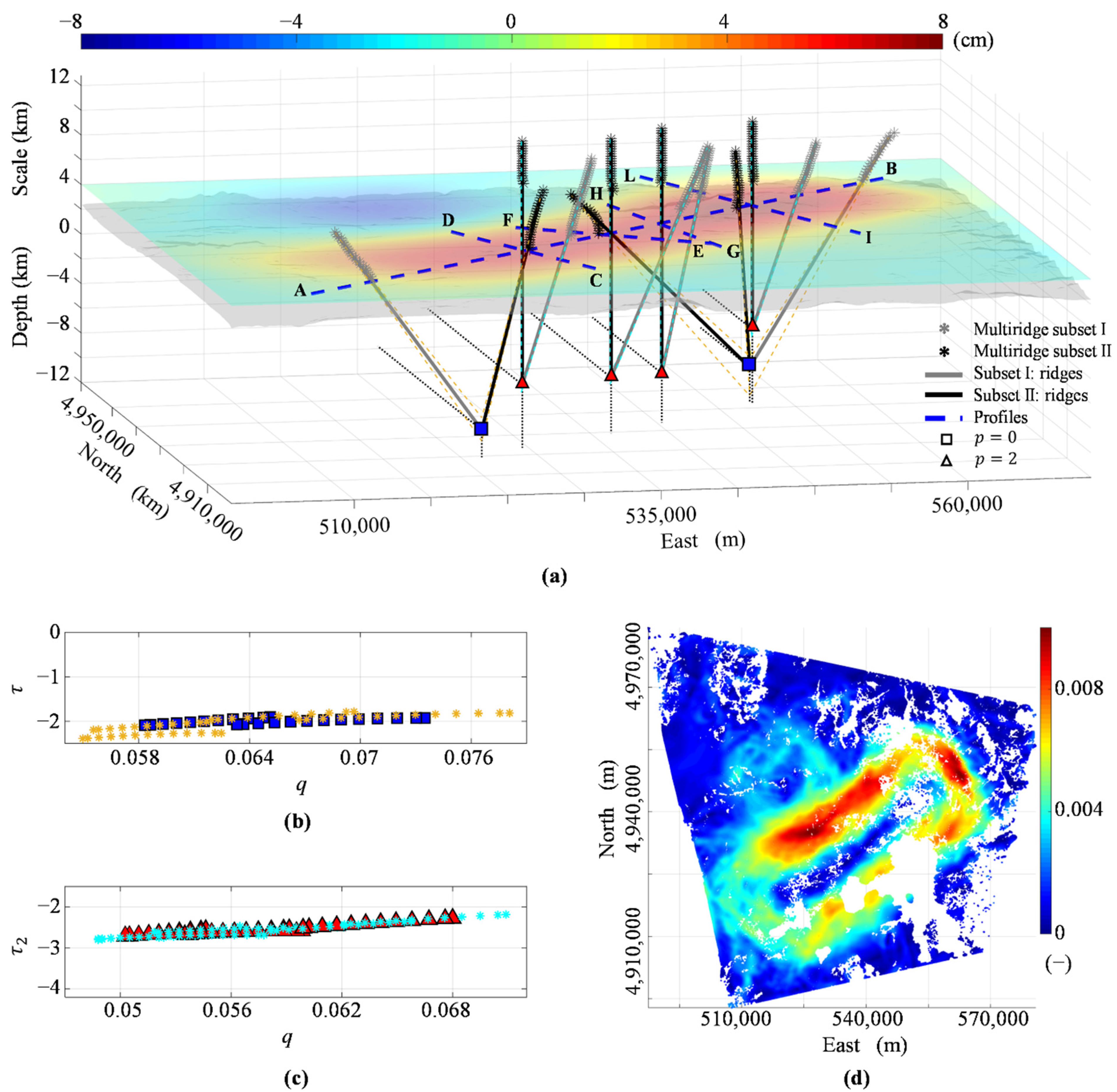 Remotesensing 14 05328 g005 Remotesensing 14 05328 g005