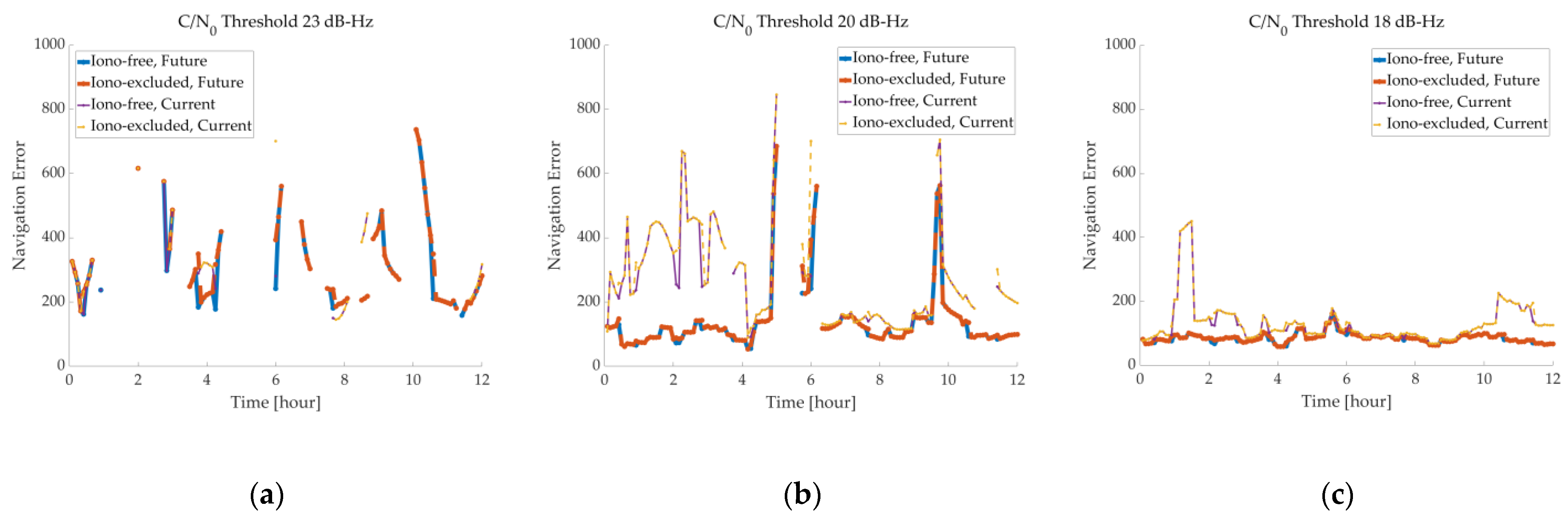 Remotesensing 14 05329 g006 Remotesensing 14 05329 g006