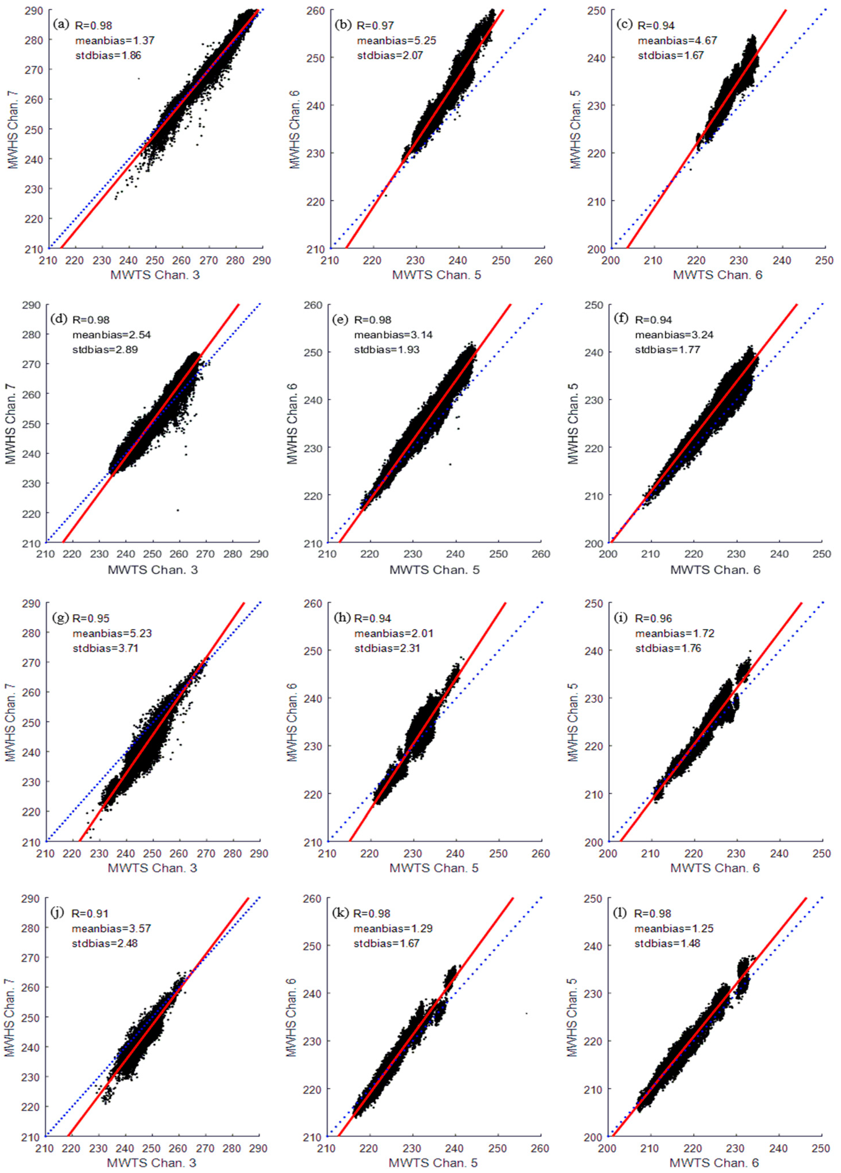 Remotesensing 14 05332 g003