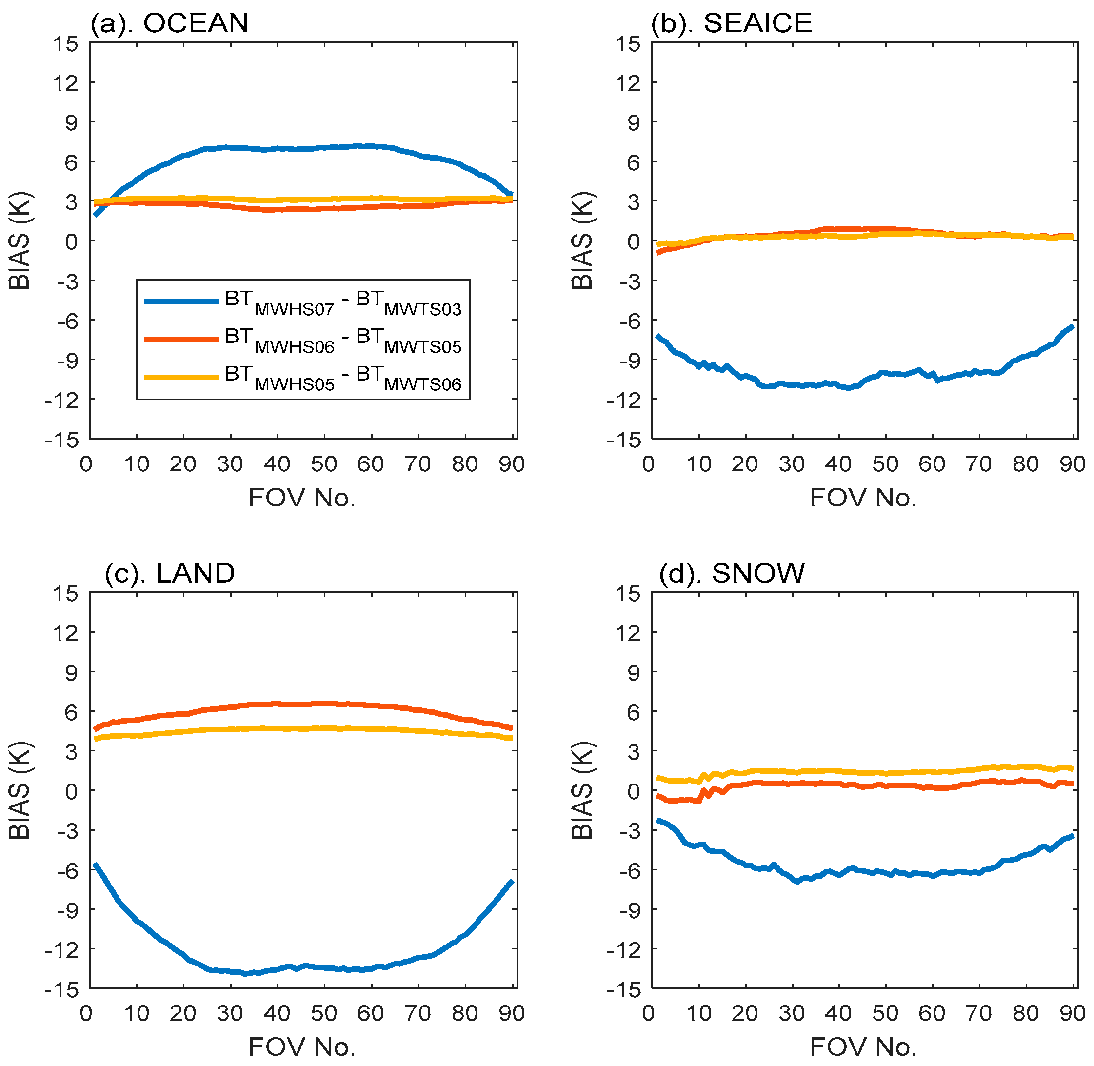Remotesensing 14 05332 g004