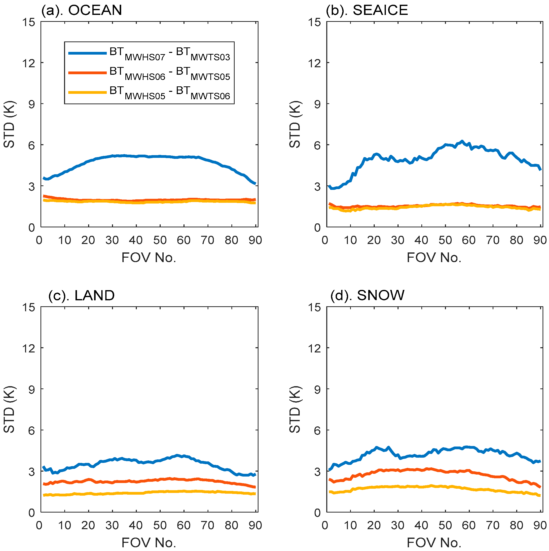 Remotesensing 14 05332 g005