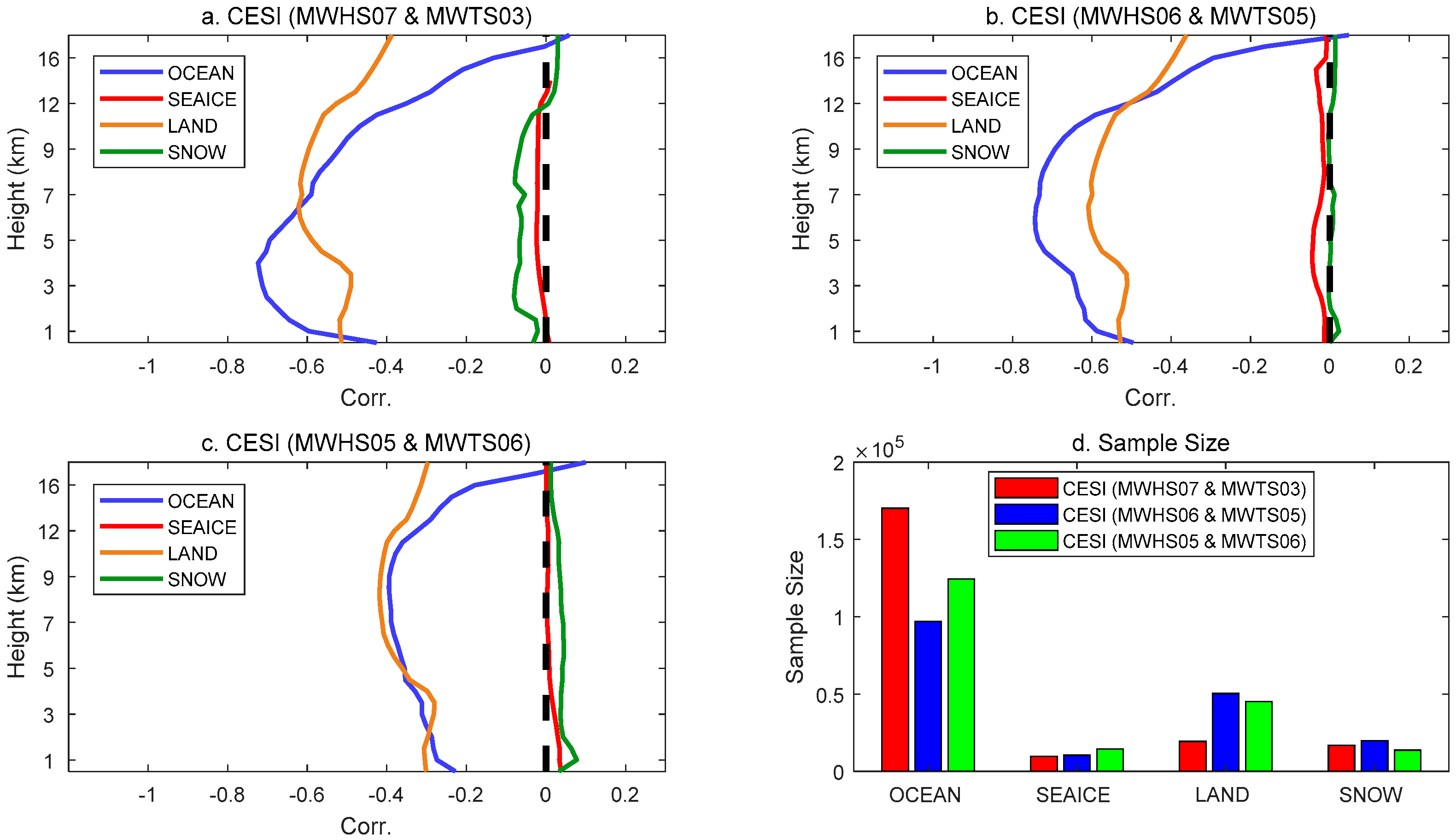 Remotesensing 14 05332 g011