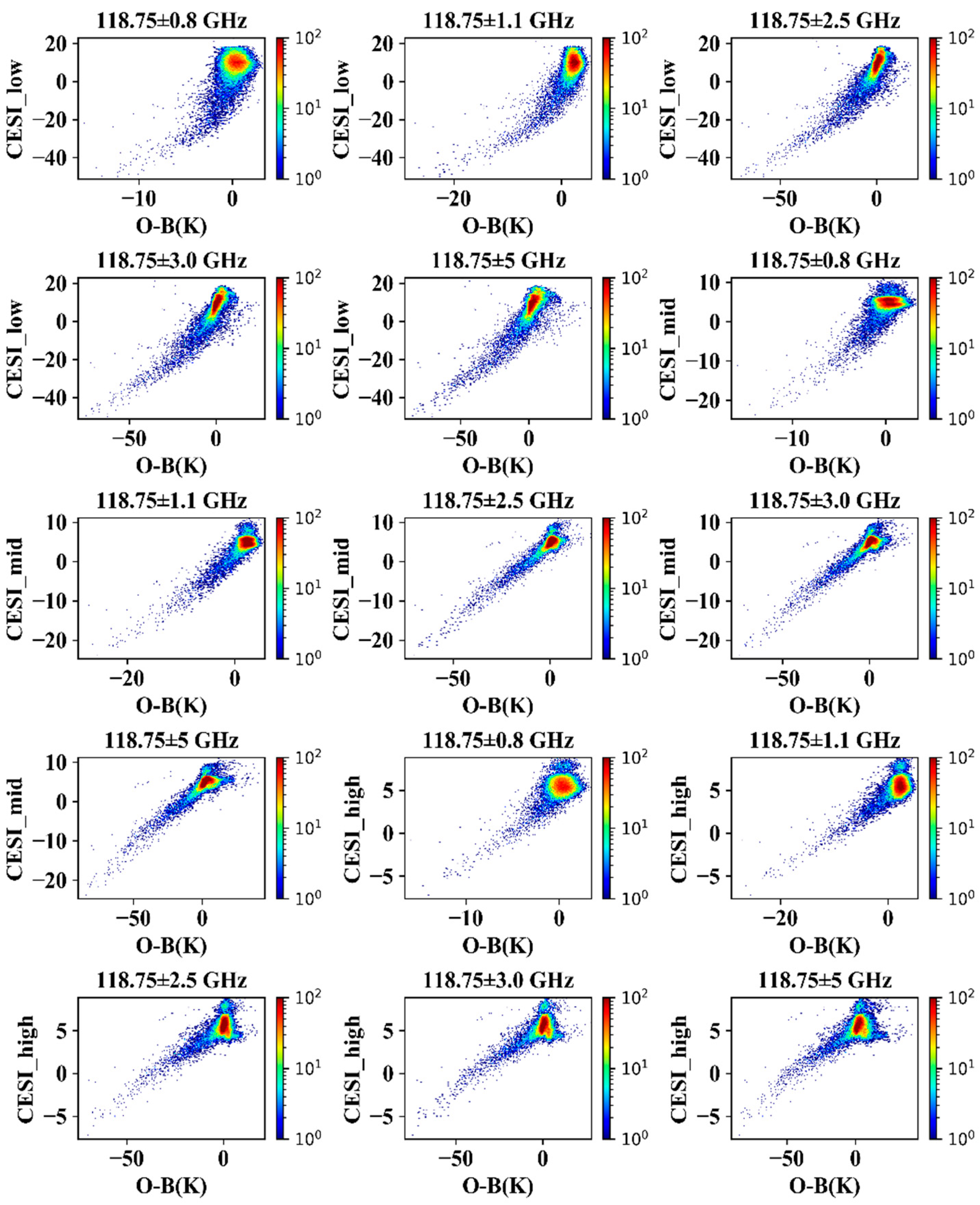 Remotesensing 14 05332 g012