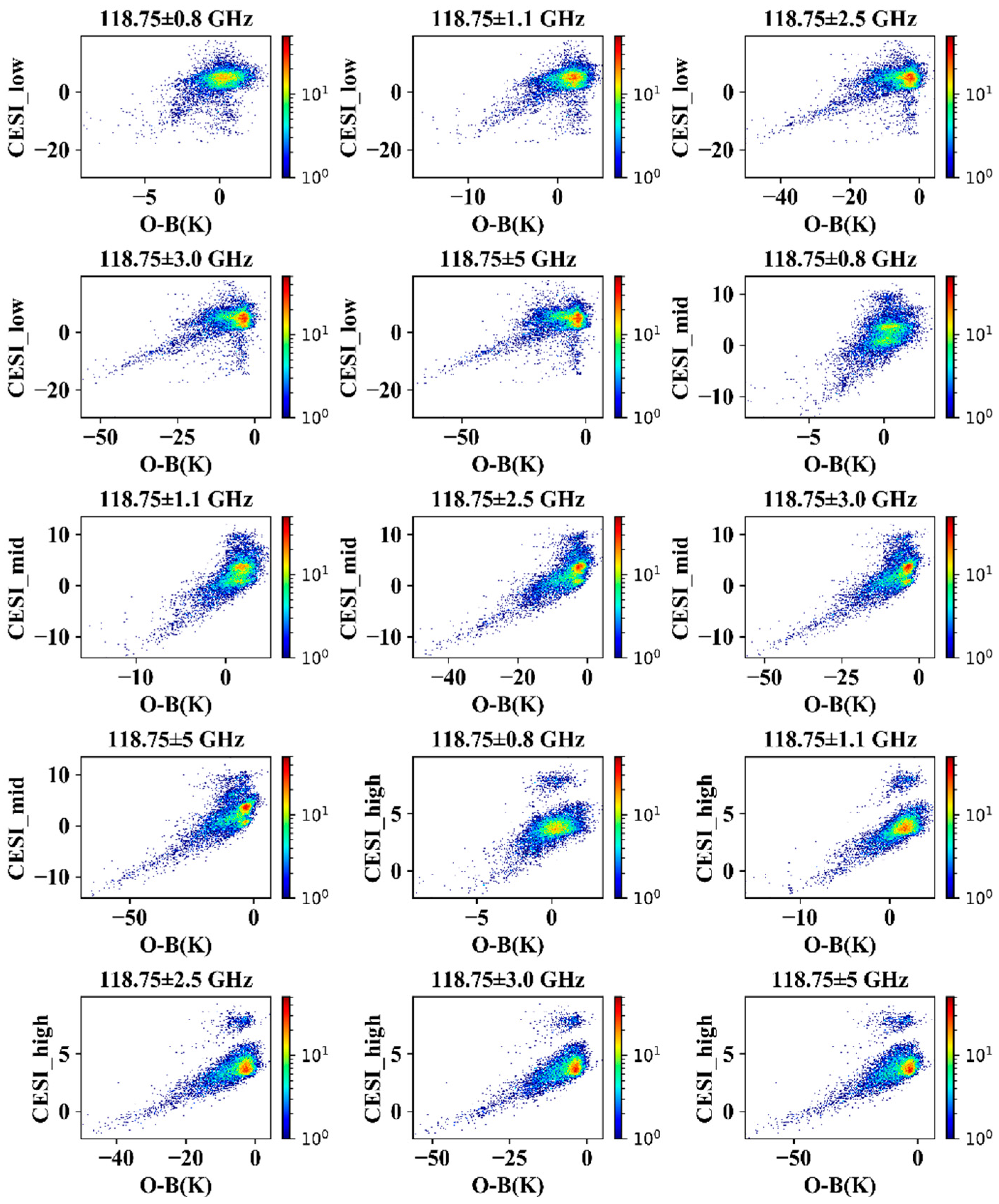 Remotesensing 14 05332 g013