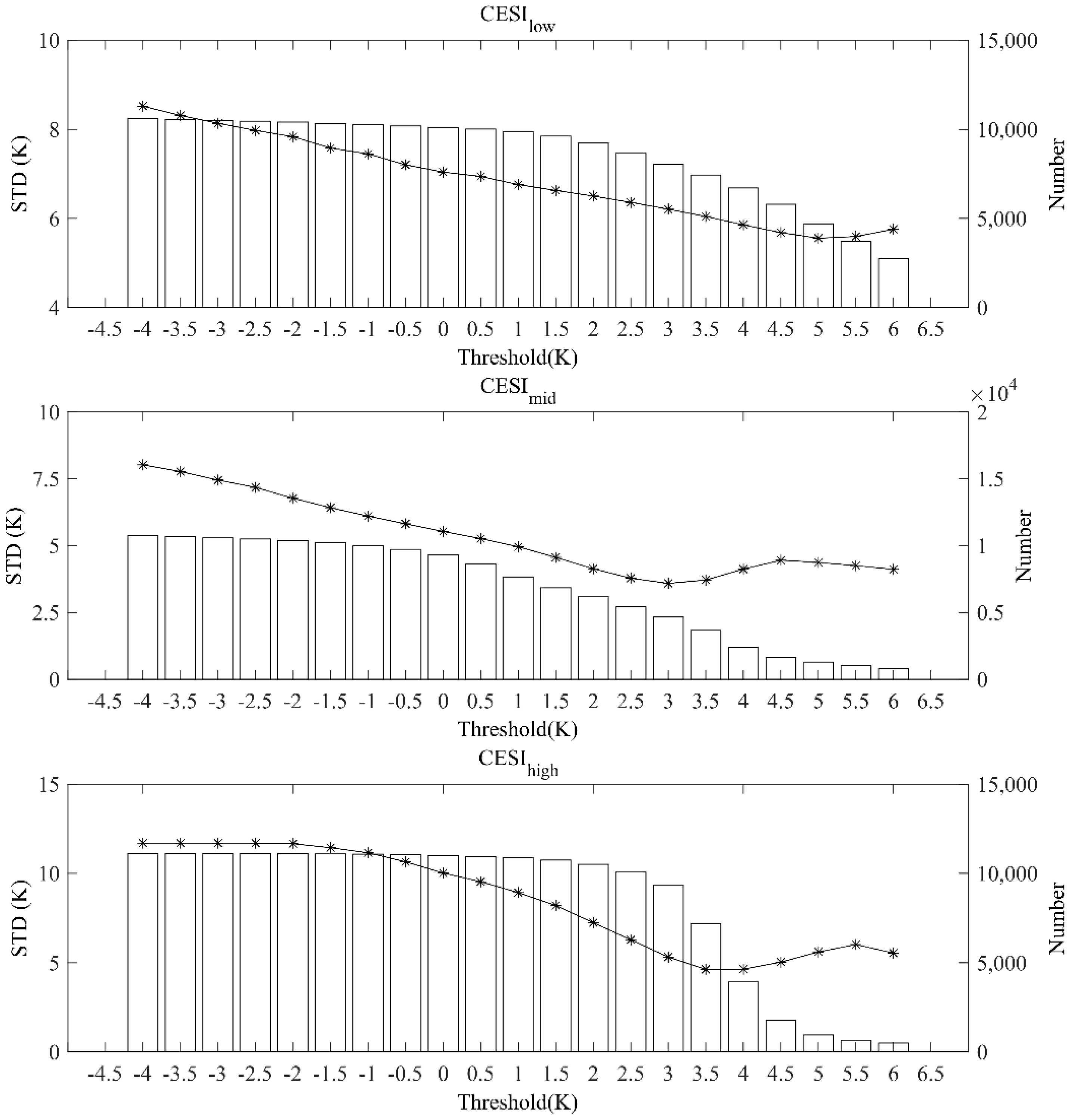 Remotesensing 14 05332 g015