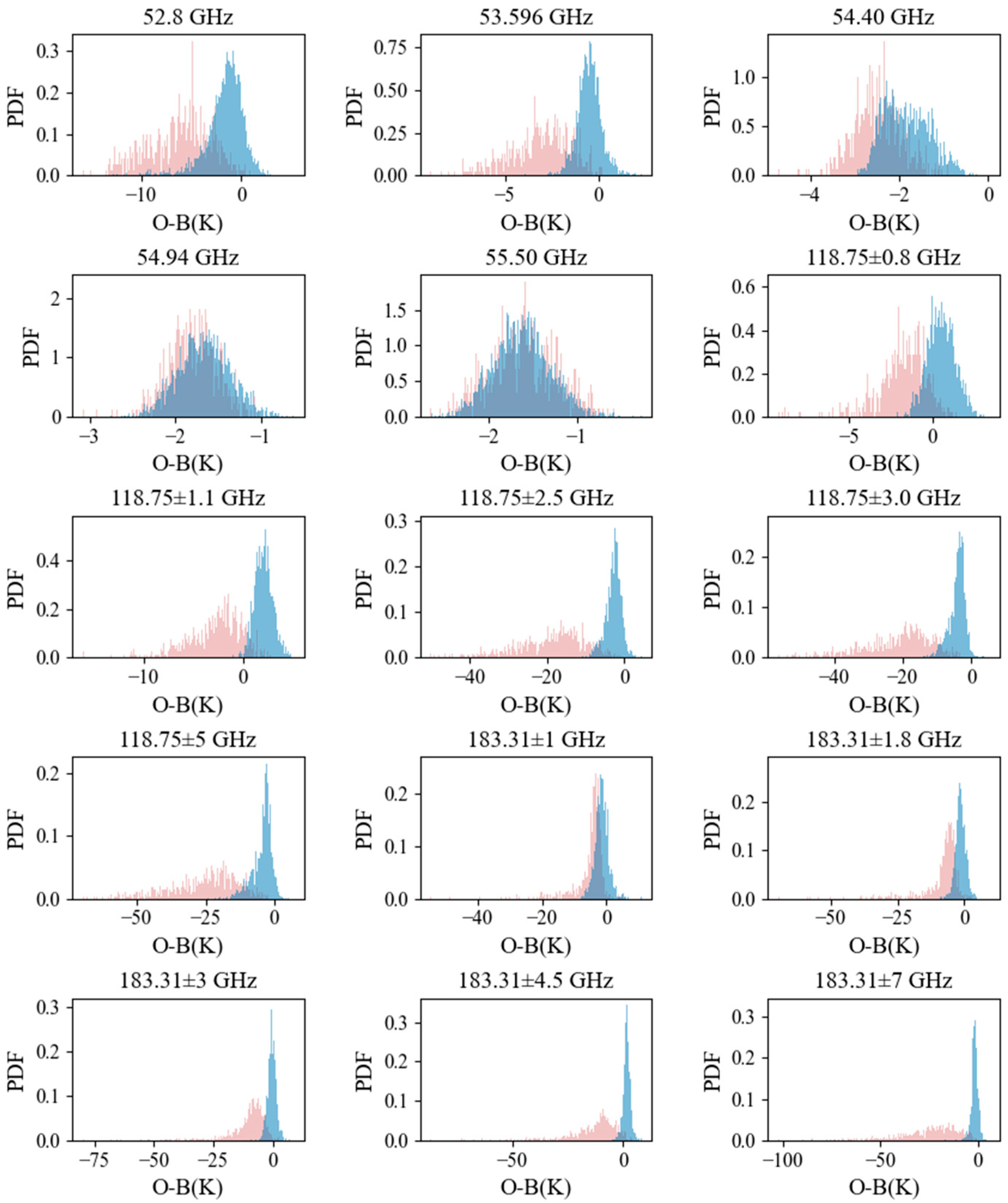 Remotesensing 14 05332 g017