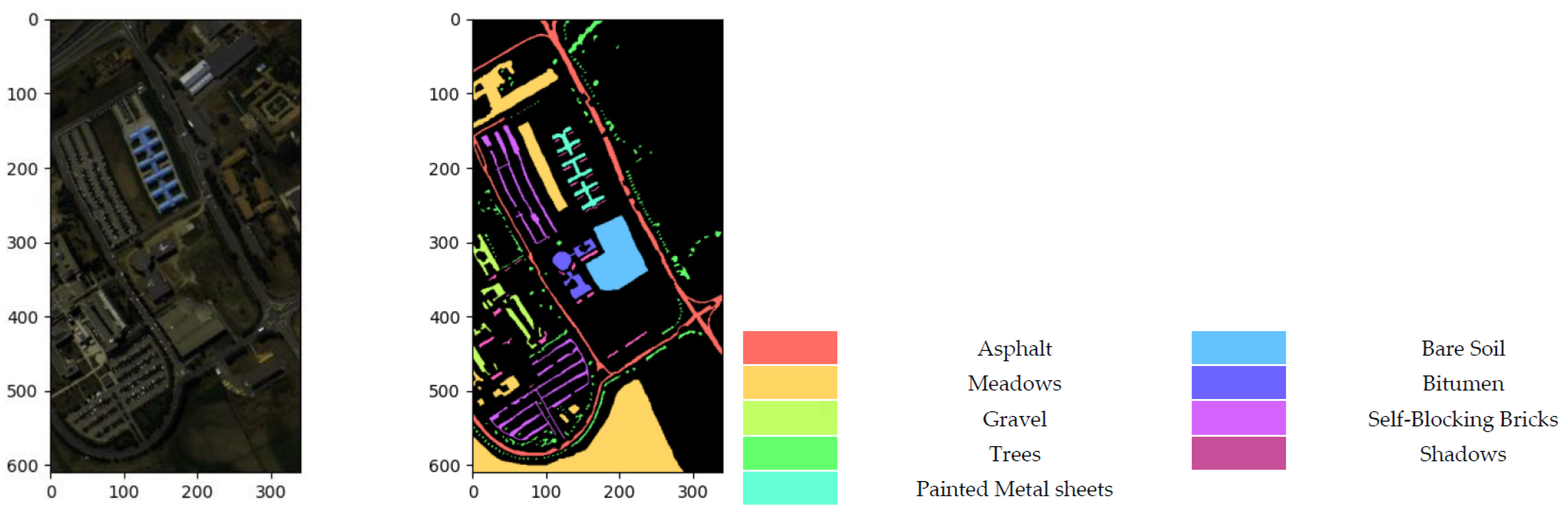 Remotesensing 14 05334 g006 Remotesensing 14 05334 g006