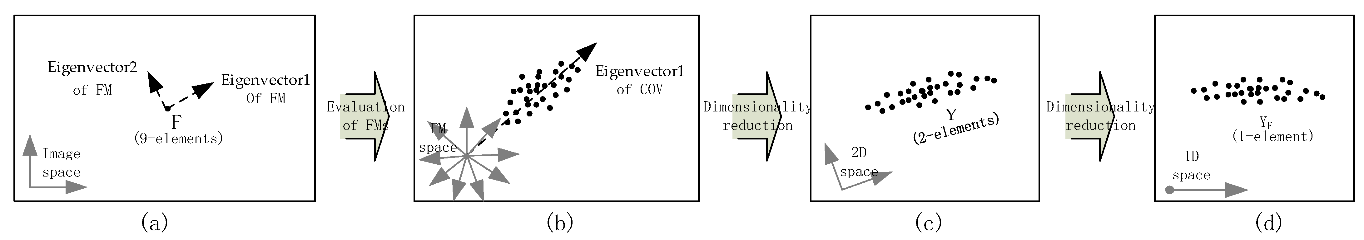 Remotesensing 14 05341 g003 Remotesensing 14 05341 g003