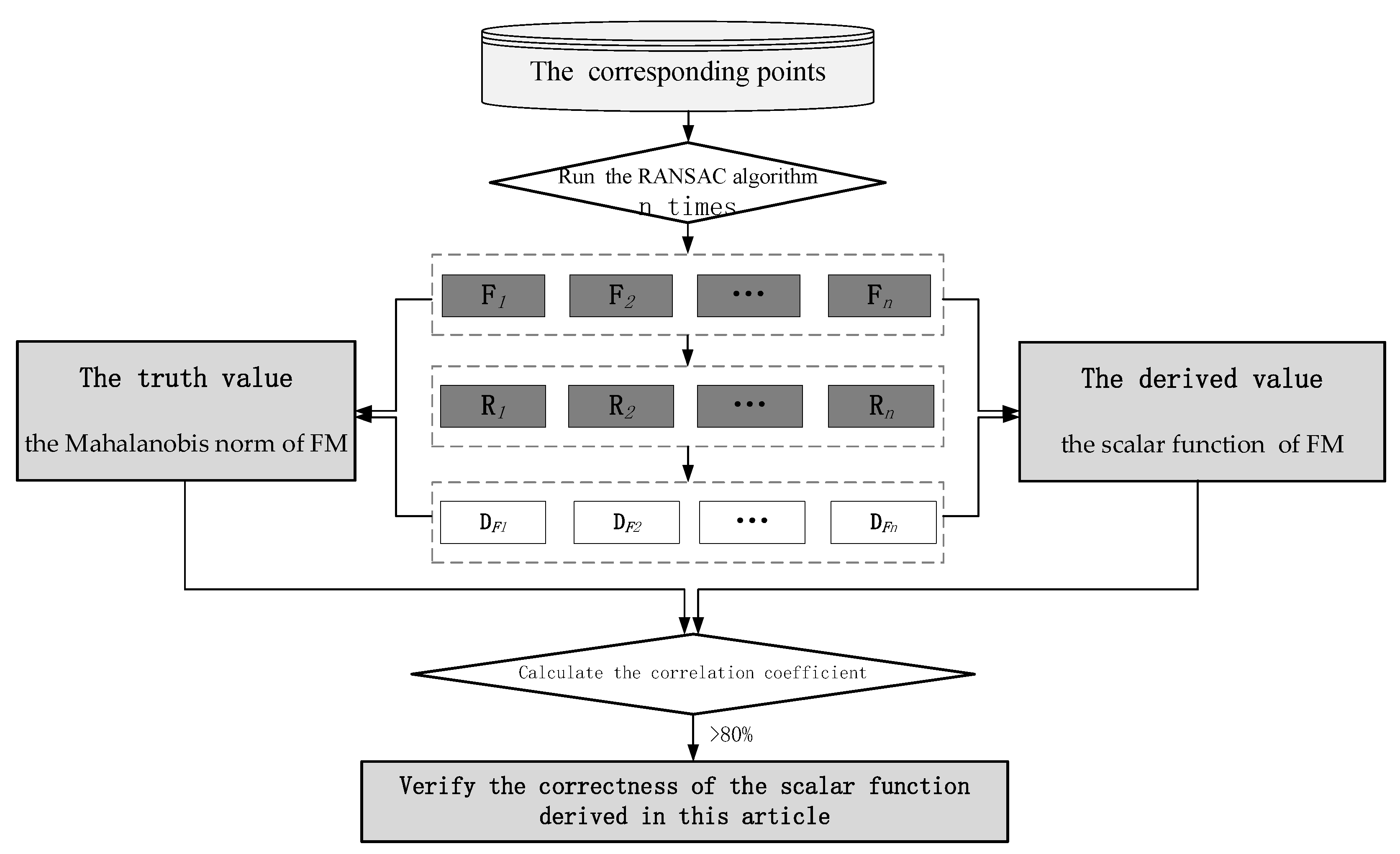 Remotesensing 14 05341 g005 Remotesensing 14 05341 g005