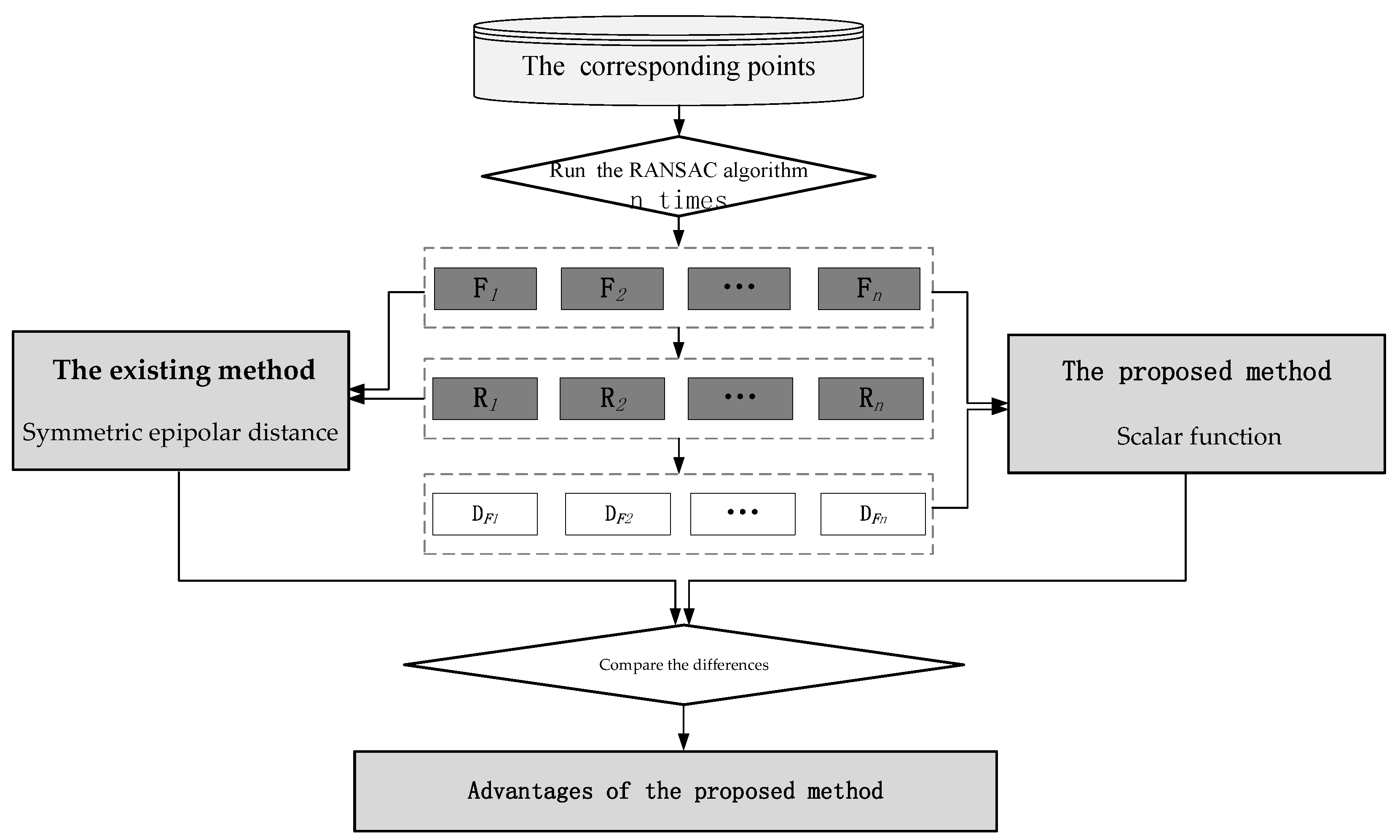 Remotesensing 14 05341 g007 Remotesensing 14 05341 g007