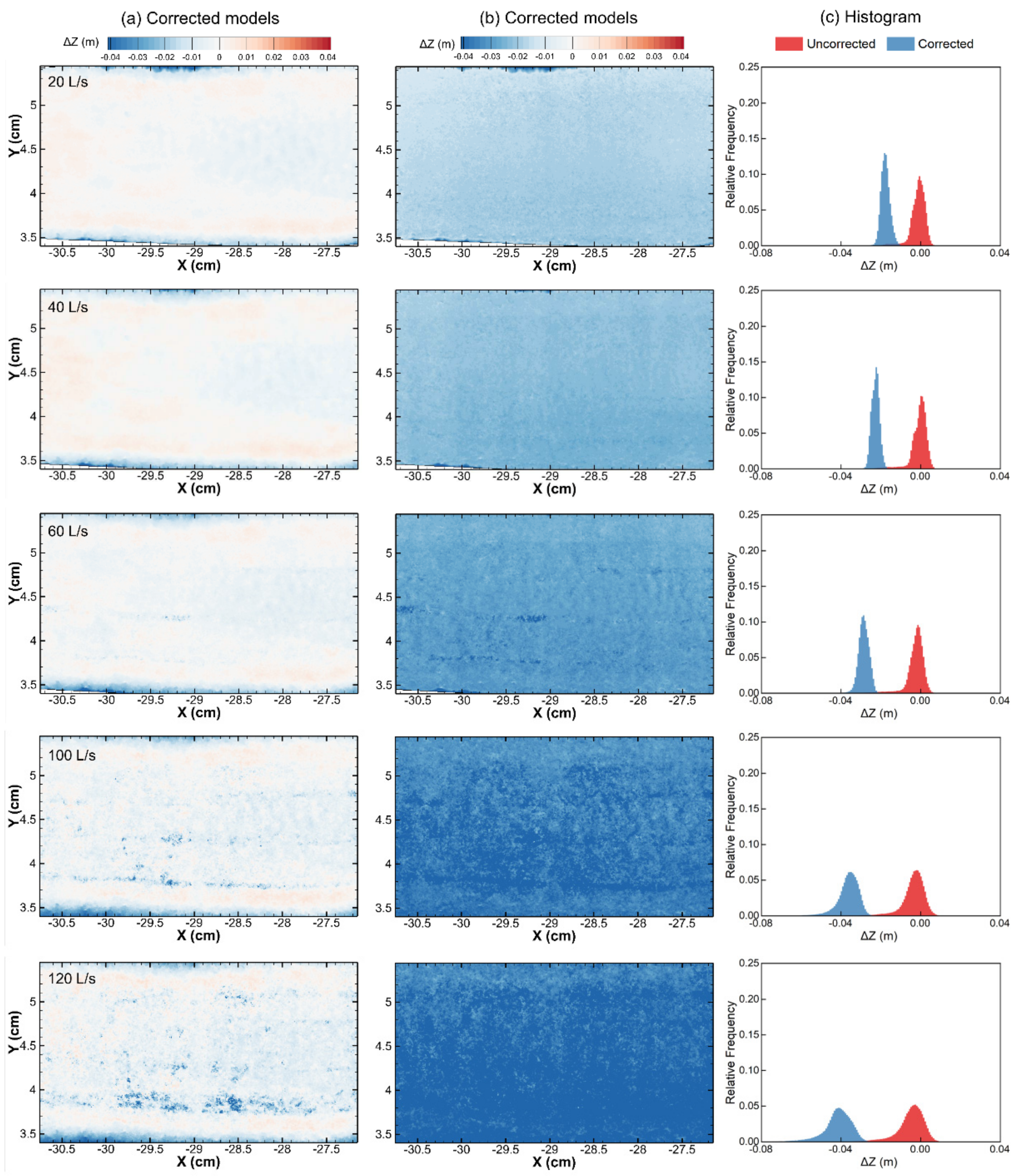 Remotesensing 14 05351 g006 Remotesensing 14 05351 g006