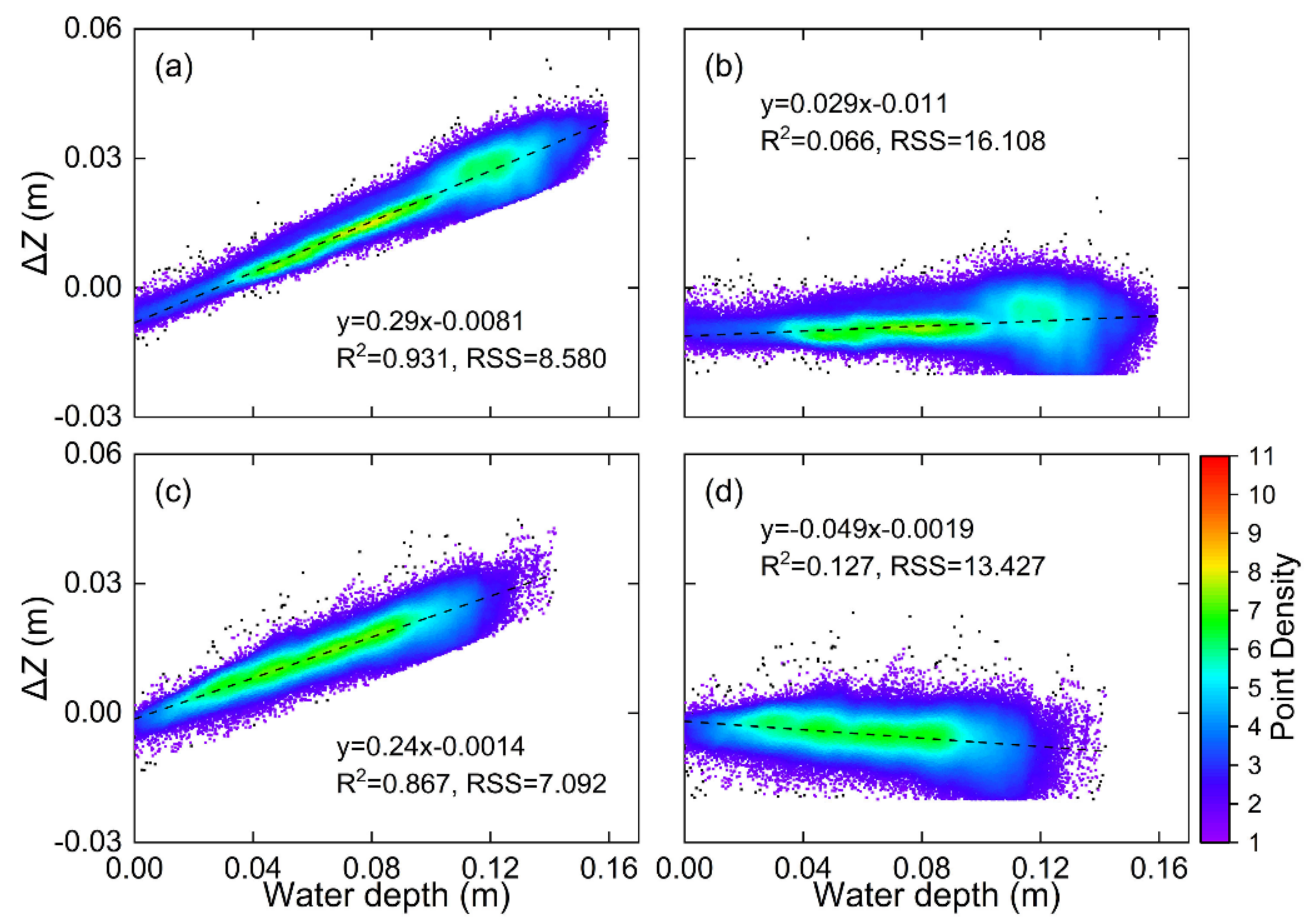 Remotesensing 14 05351 g011 Remotesensing 14 05351 g011