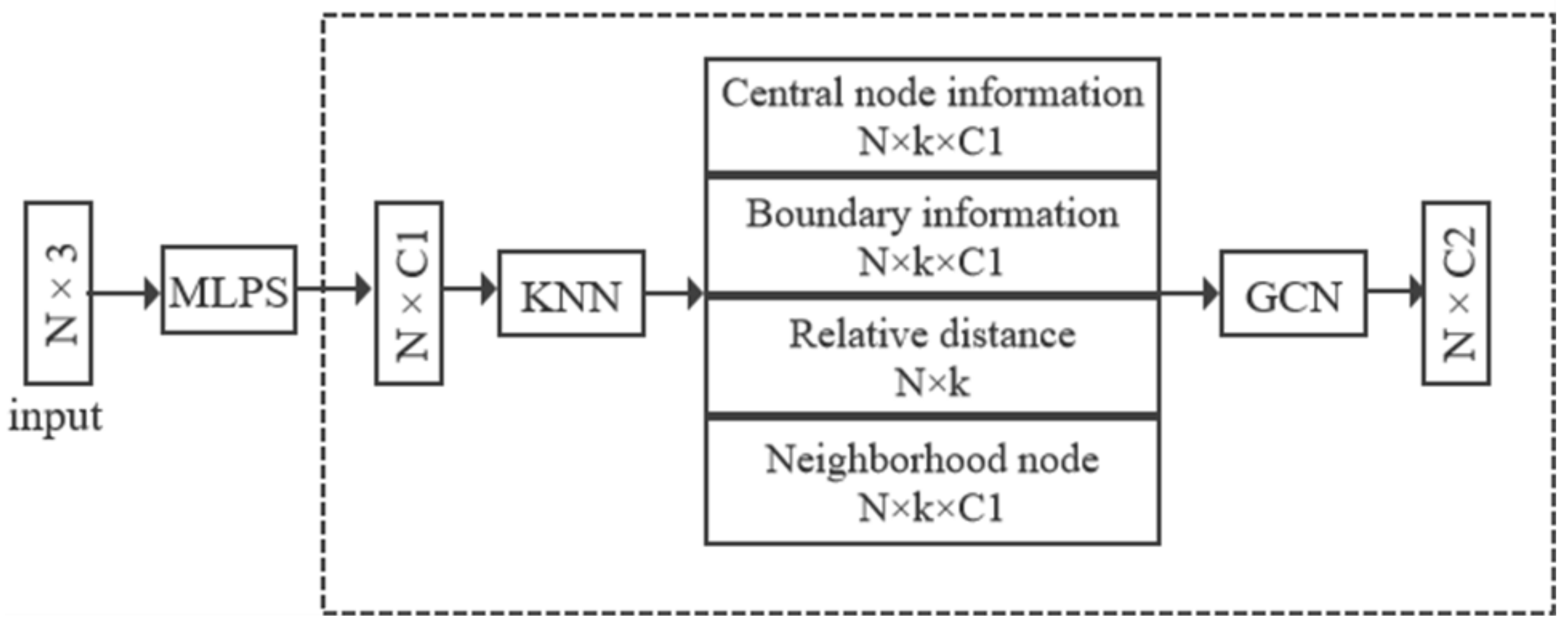 Remotesensing 14 05356 g004