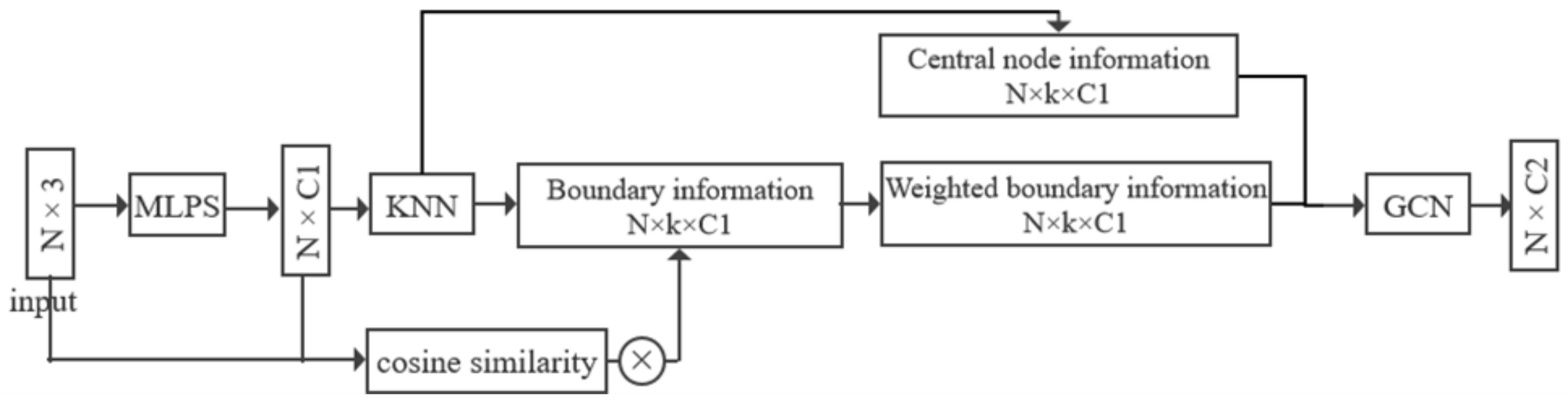 Remotesensing 14 05356 g008