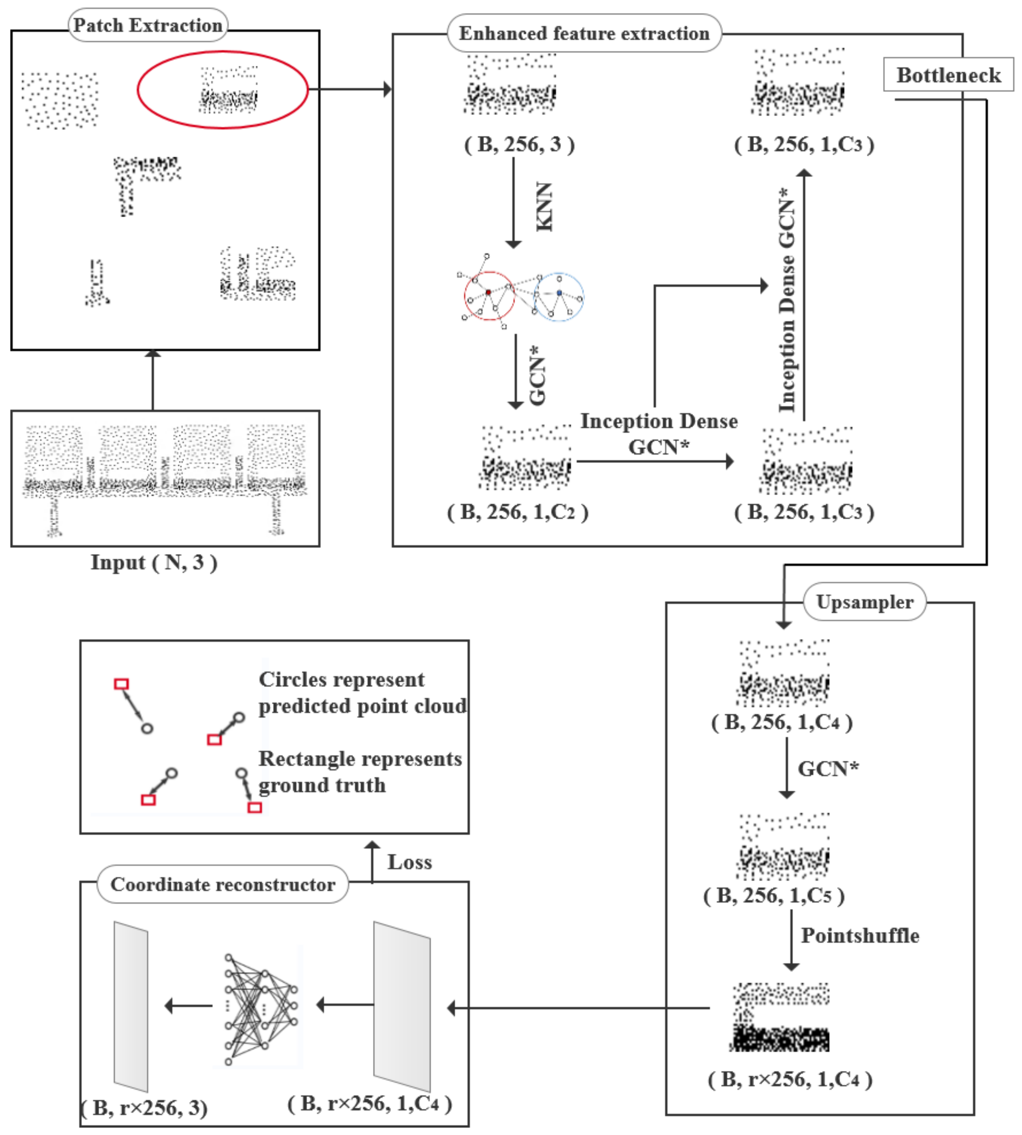 Remotesensing 14 05356 g009