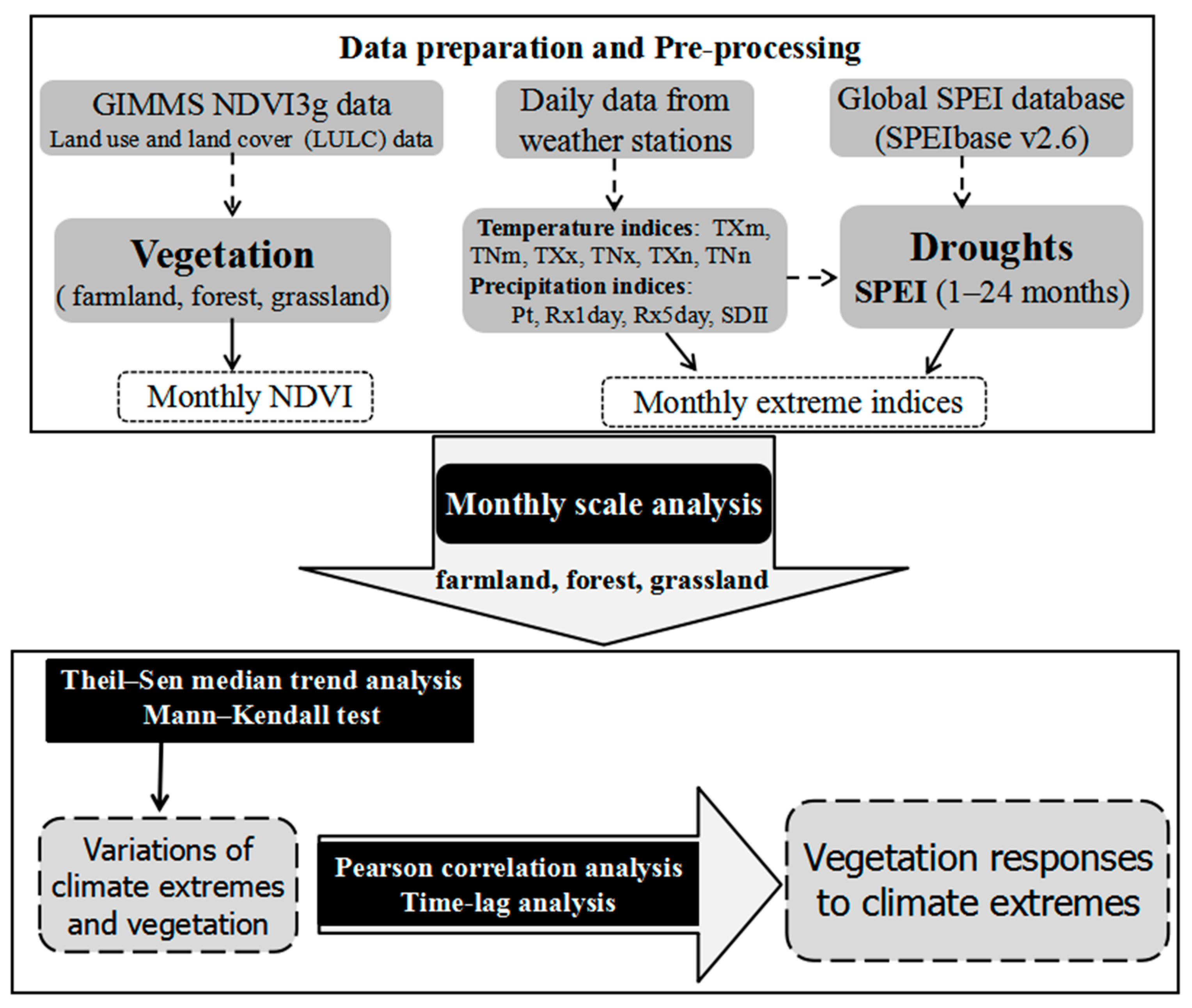 Remotesensing 14 05369 g002 Remotesensing 14 05369 g002