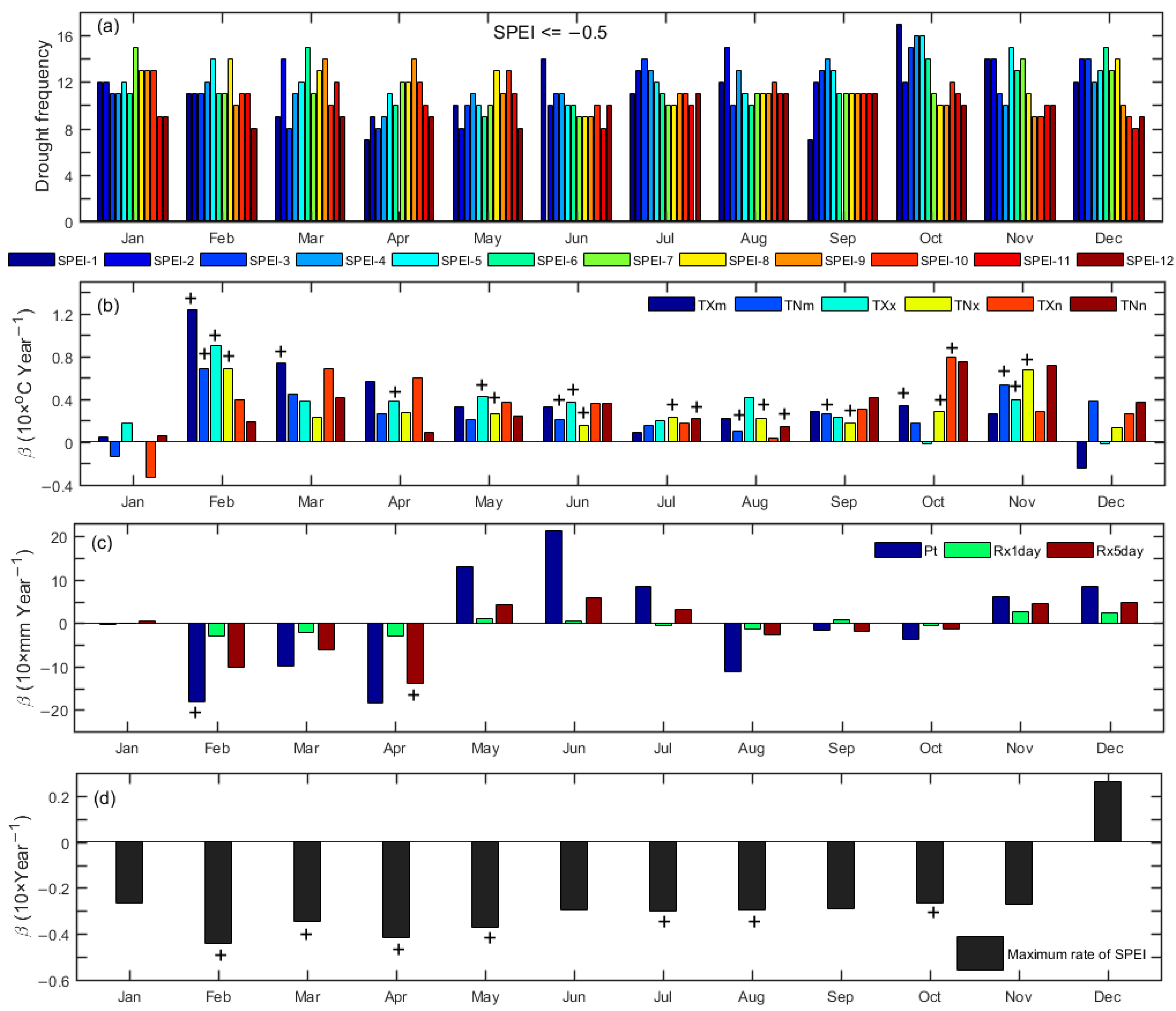 Remotesensing 14 05369 g003 Remotesensing 14 05369 g003