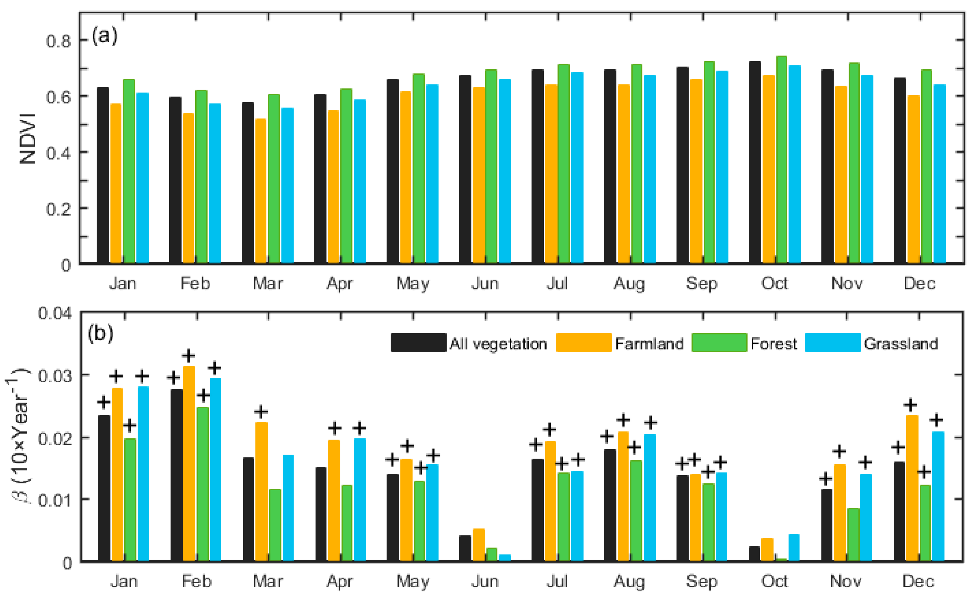 Remotesensing 14 05369 g004 Remotesensing 14 05369 g004