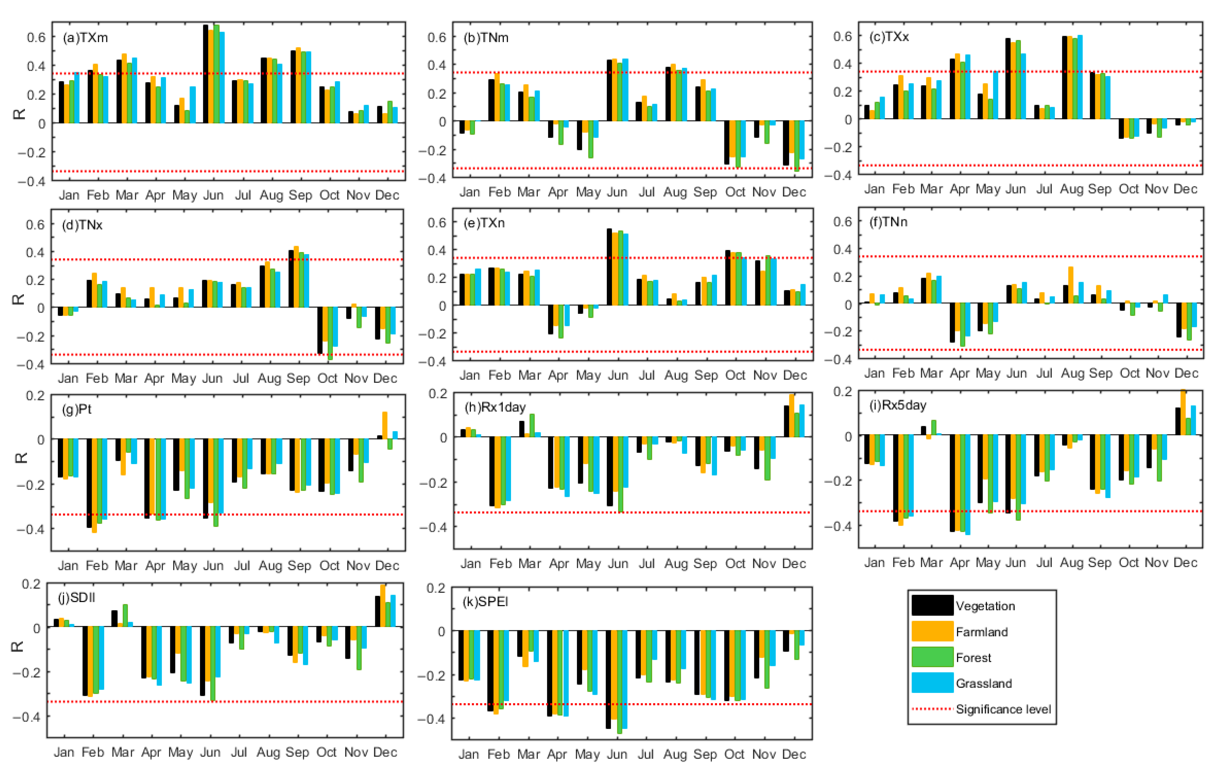 Remotesensing 14 05369 g006 Remotesensing 14 05369 g006