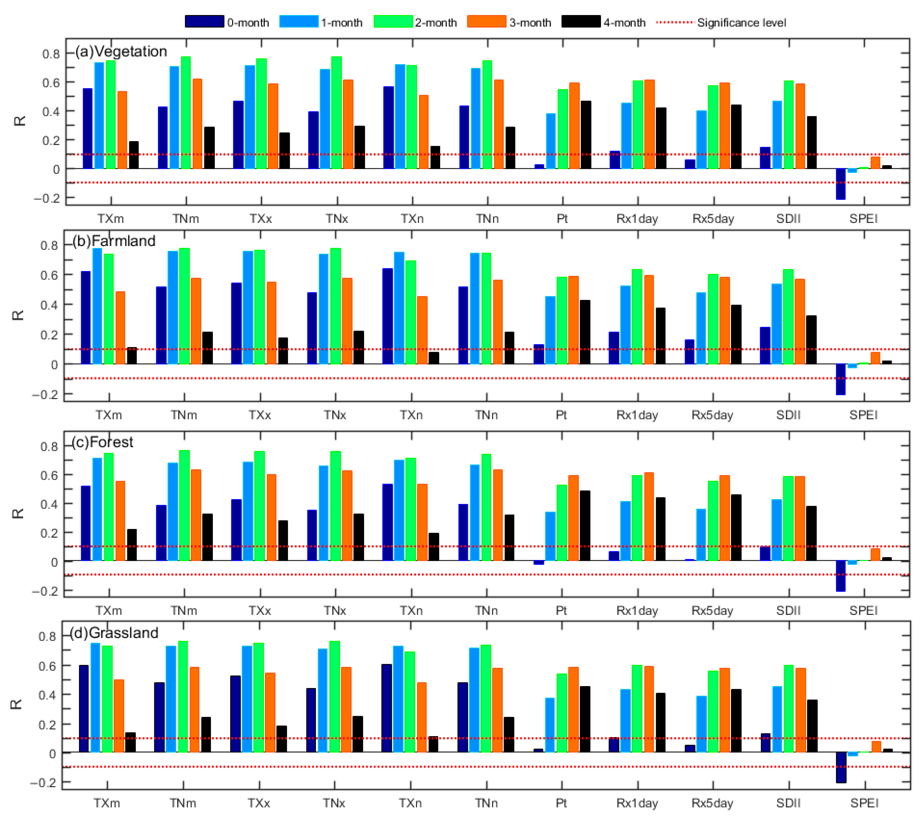 Remotesensing 14 05369 g008 Remotesensing 14 05369 g008