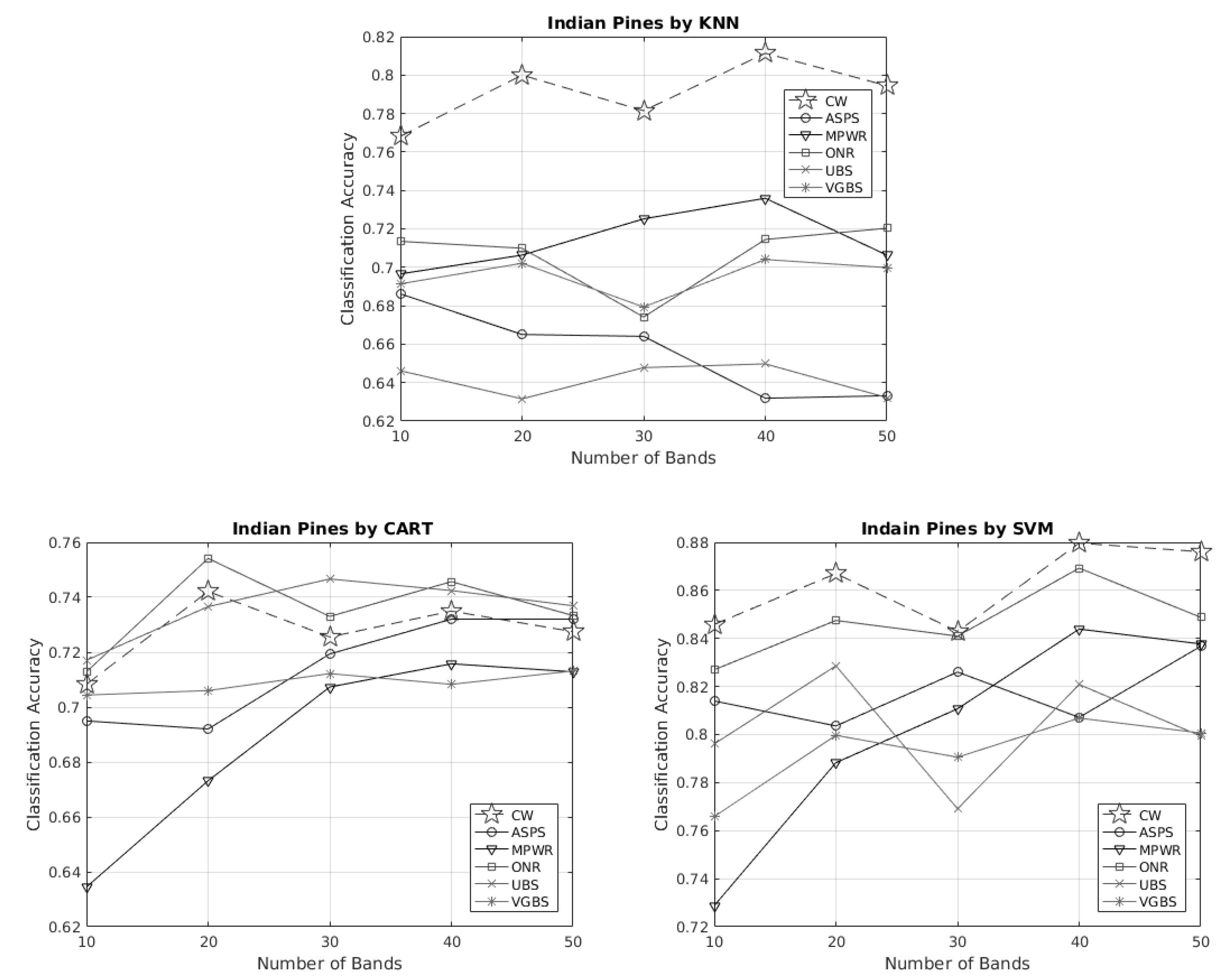 Remotesensing 14 05374 g006 Remotesensing 14 05374 g006
