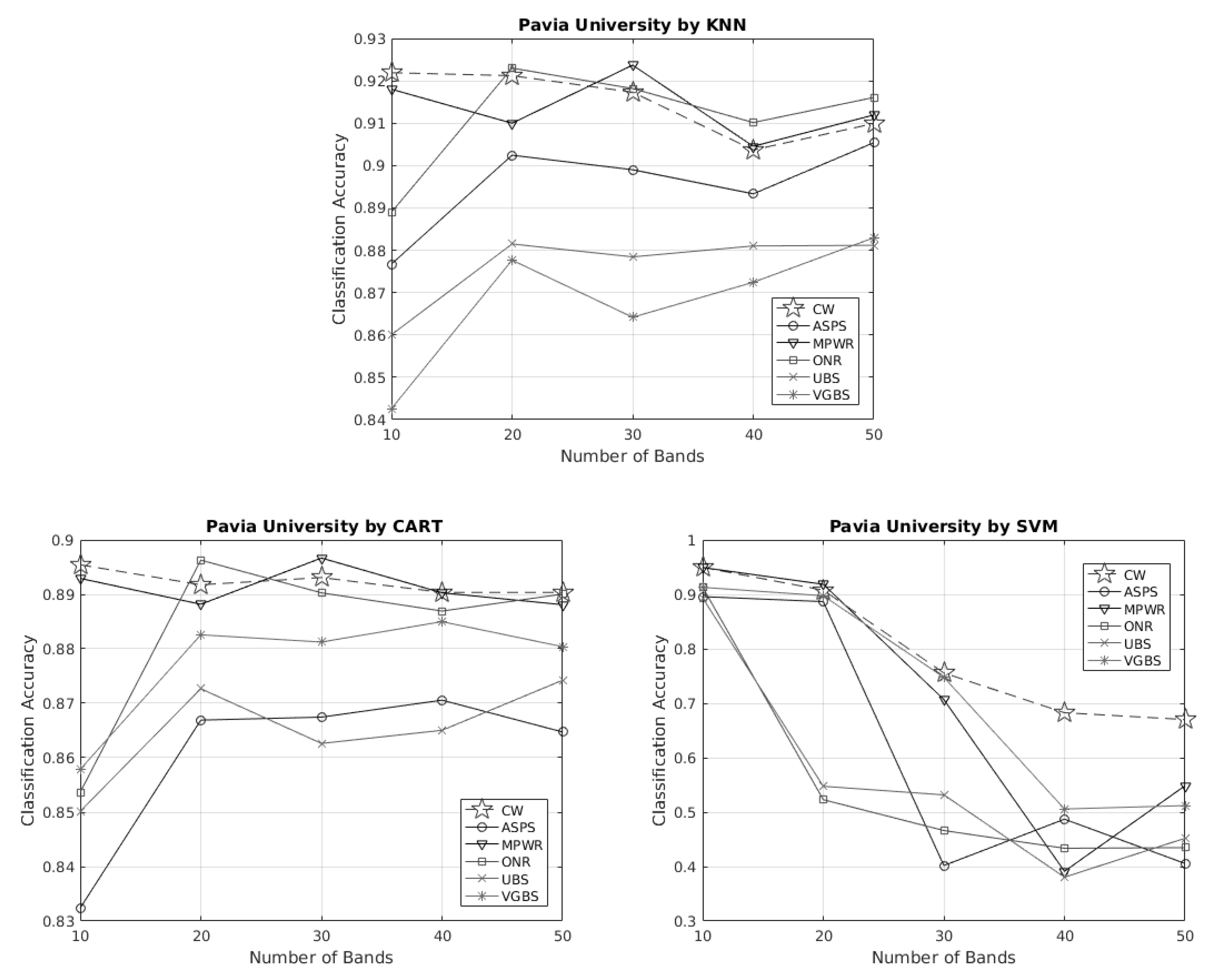 Remotesensing 14 05374 g008 Remotesensing 14 05374 g008