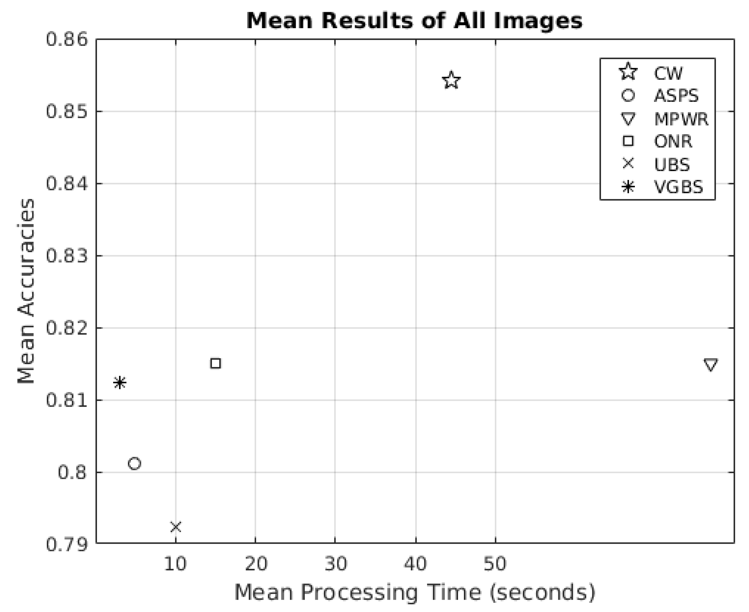 Remotesensing 14 05374 g010 Remotesensing 14 05374 g010