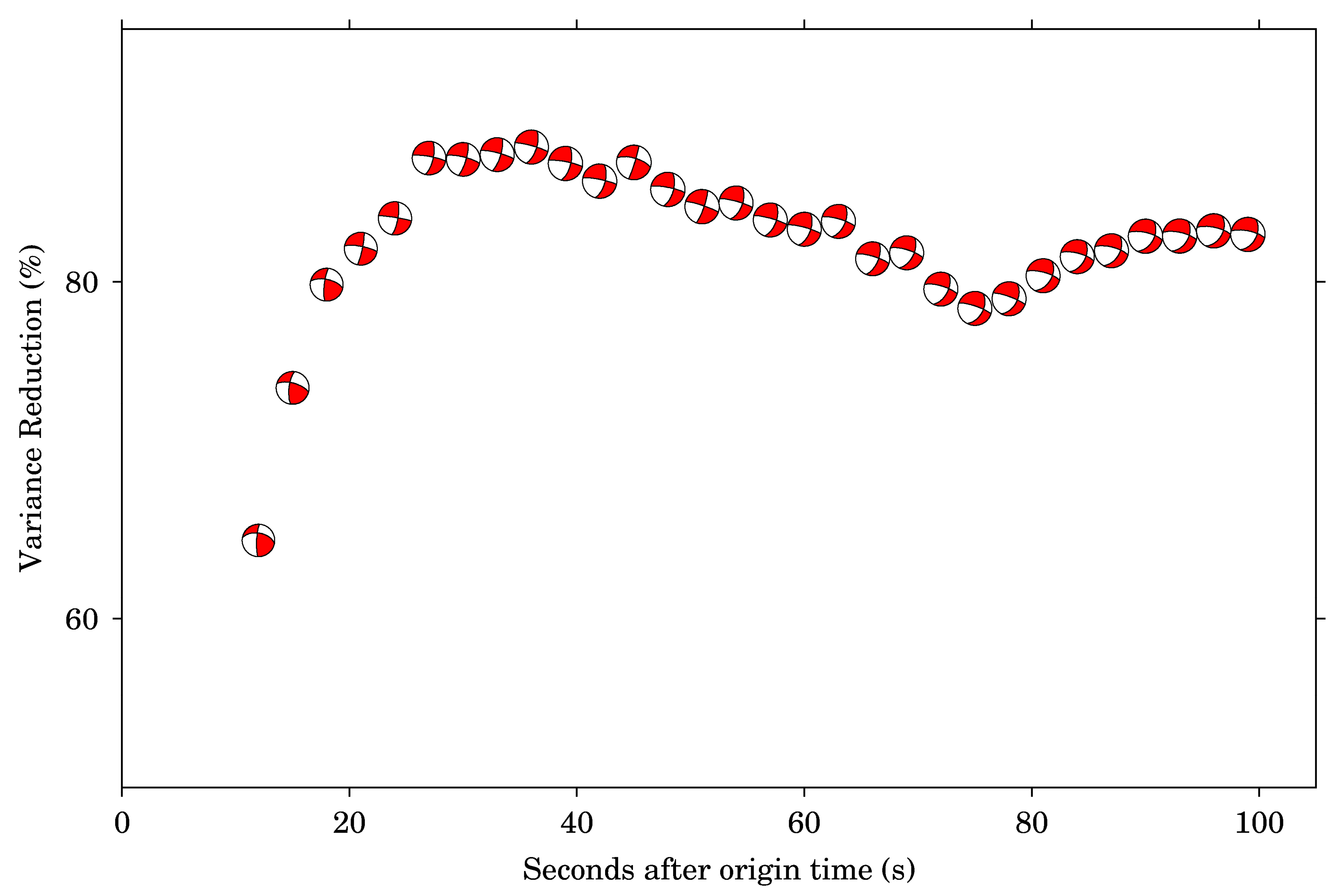 Remotesensing 14 05378 g005