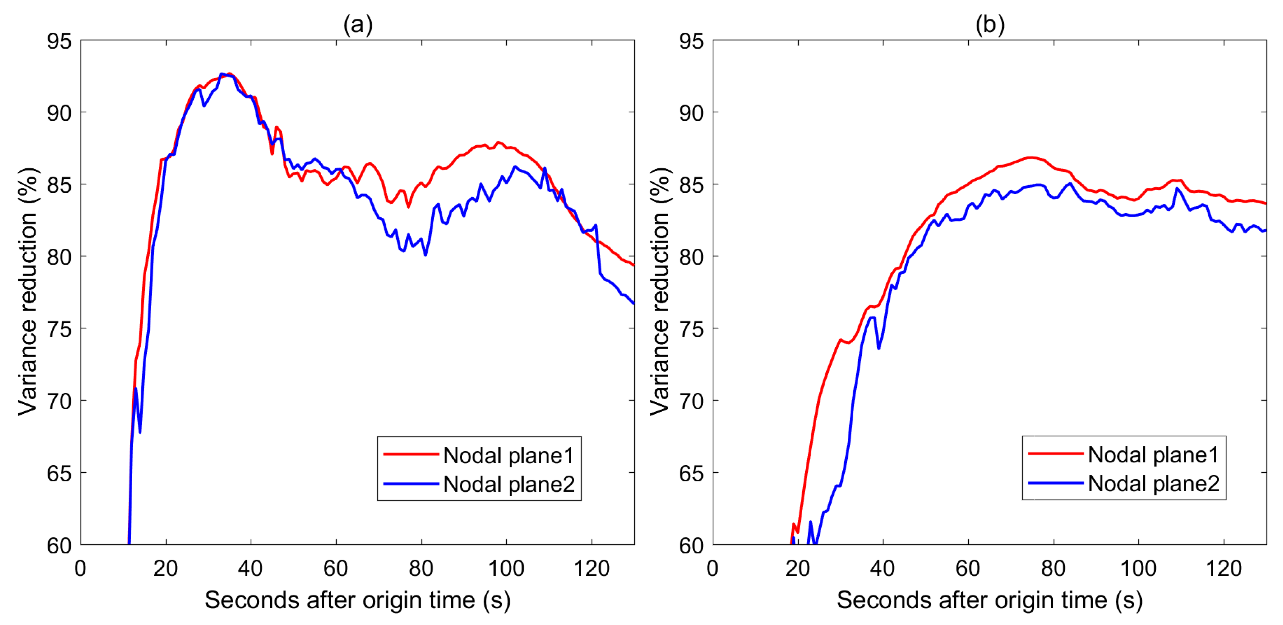 Remotesensing 14 05378 g013