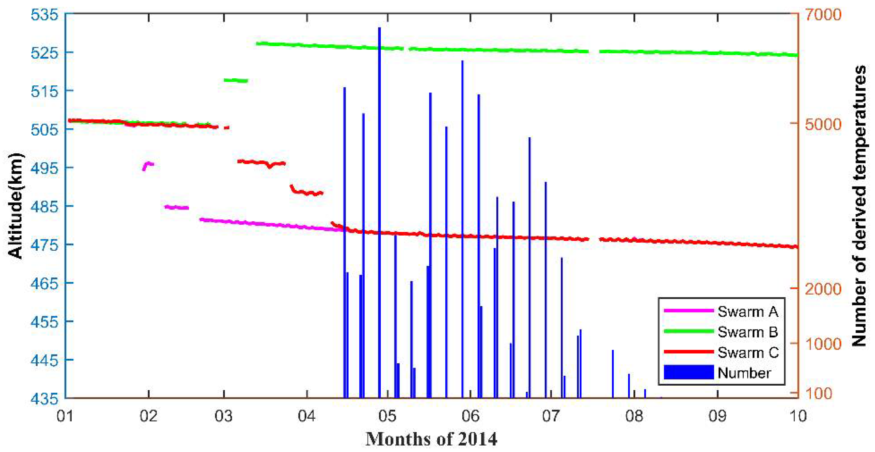 Remotesensing 14 05382 g003 Remotesensing 14 05382 g003