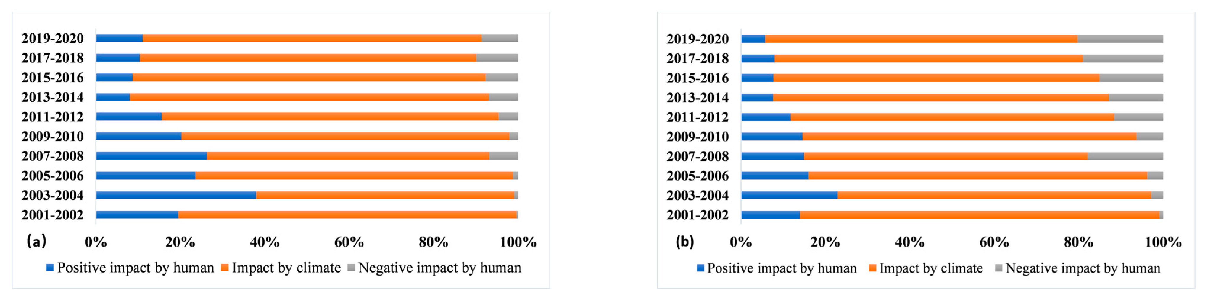 Remotesensing 14 05391 g007