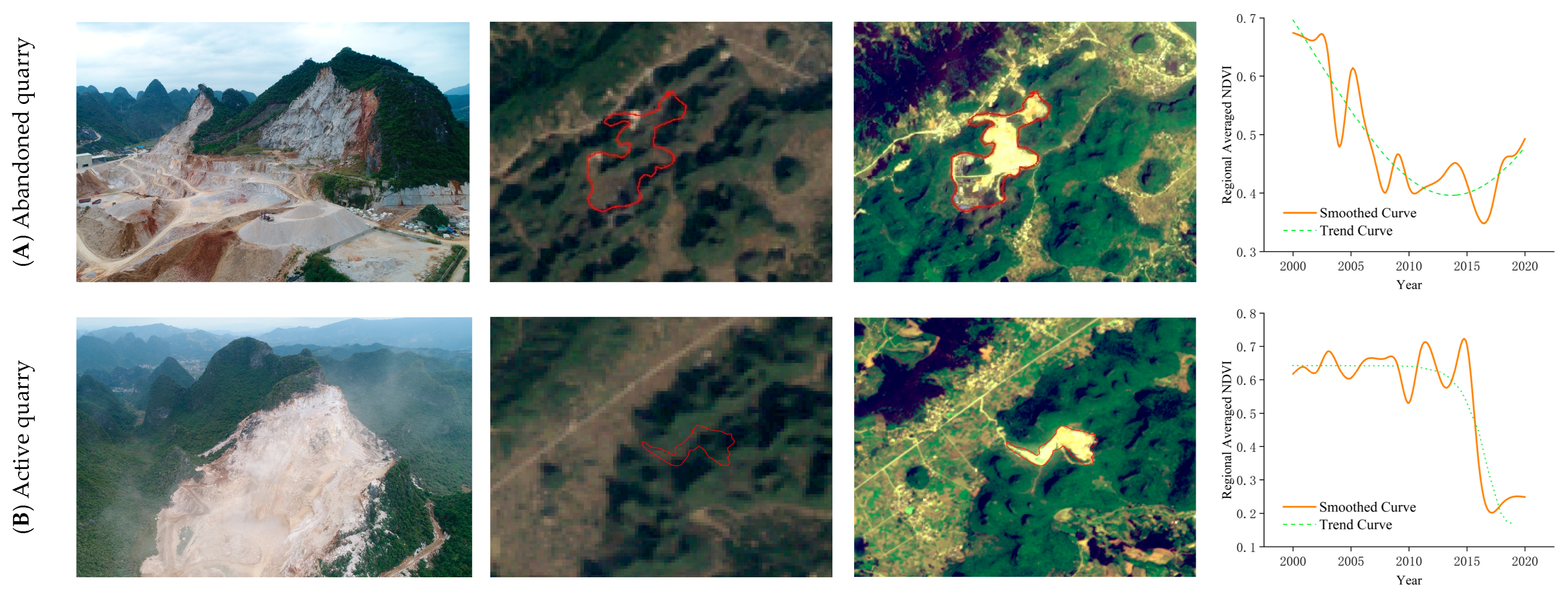 Remotesensing 14 05391 g008a