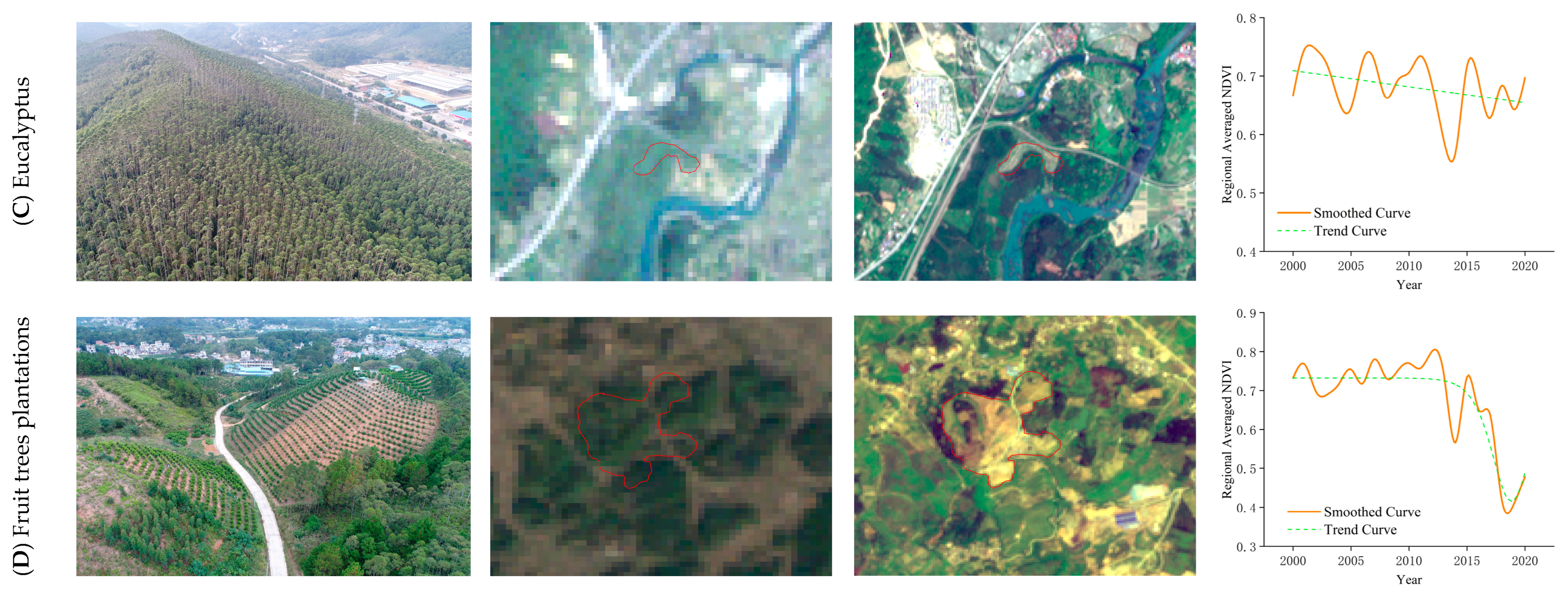 Remotesensing 14 05391 g008b