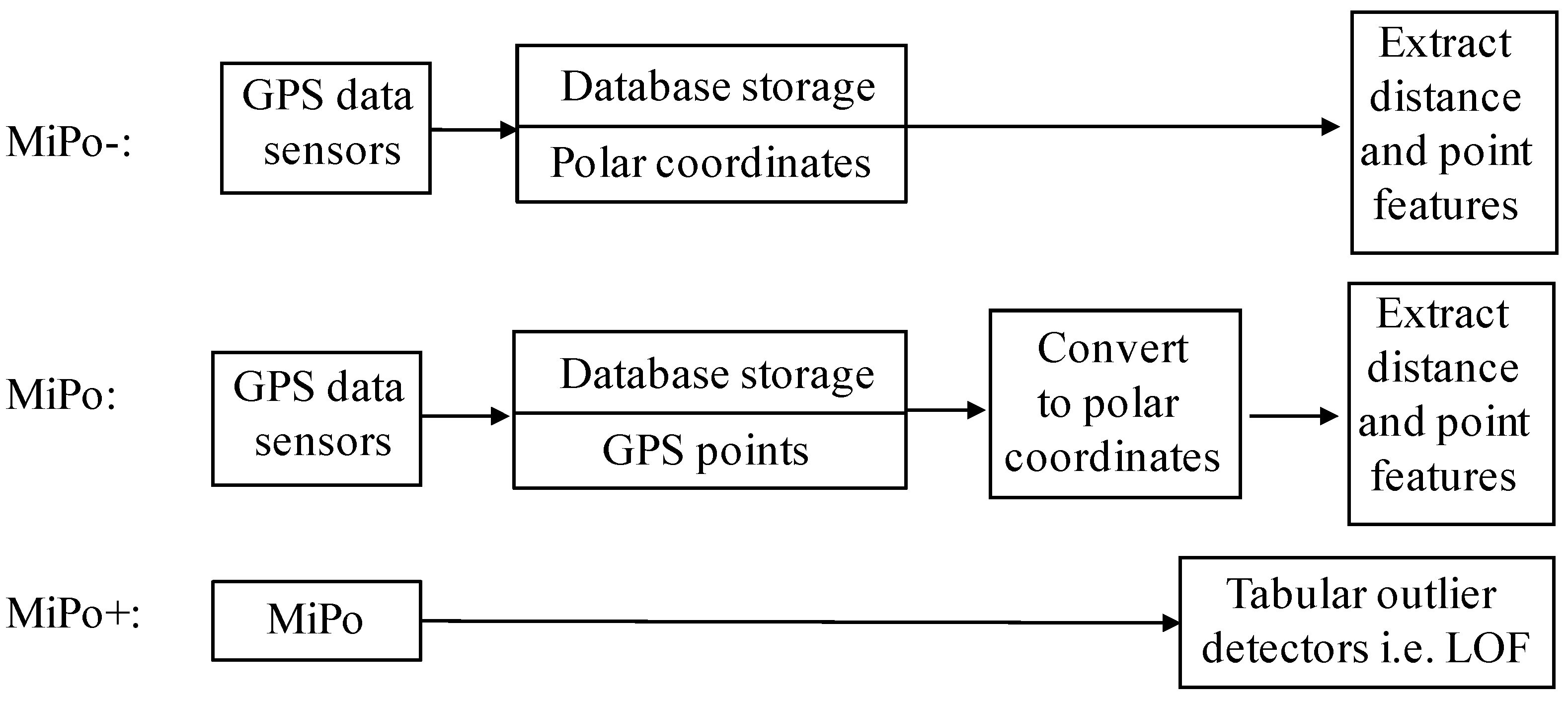 Remotesensing 14 05394 g012 Remotesensing 14 05394 g012