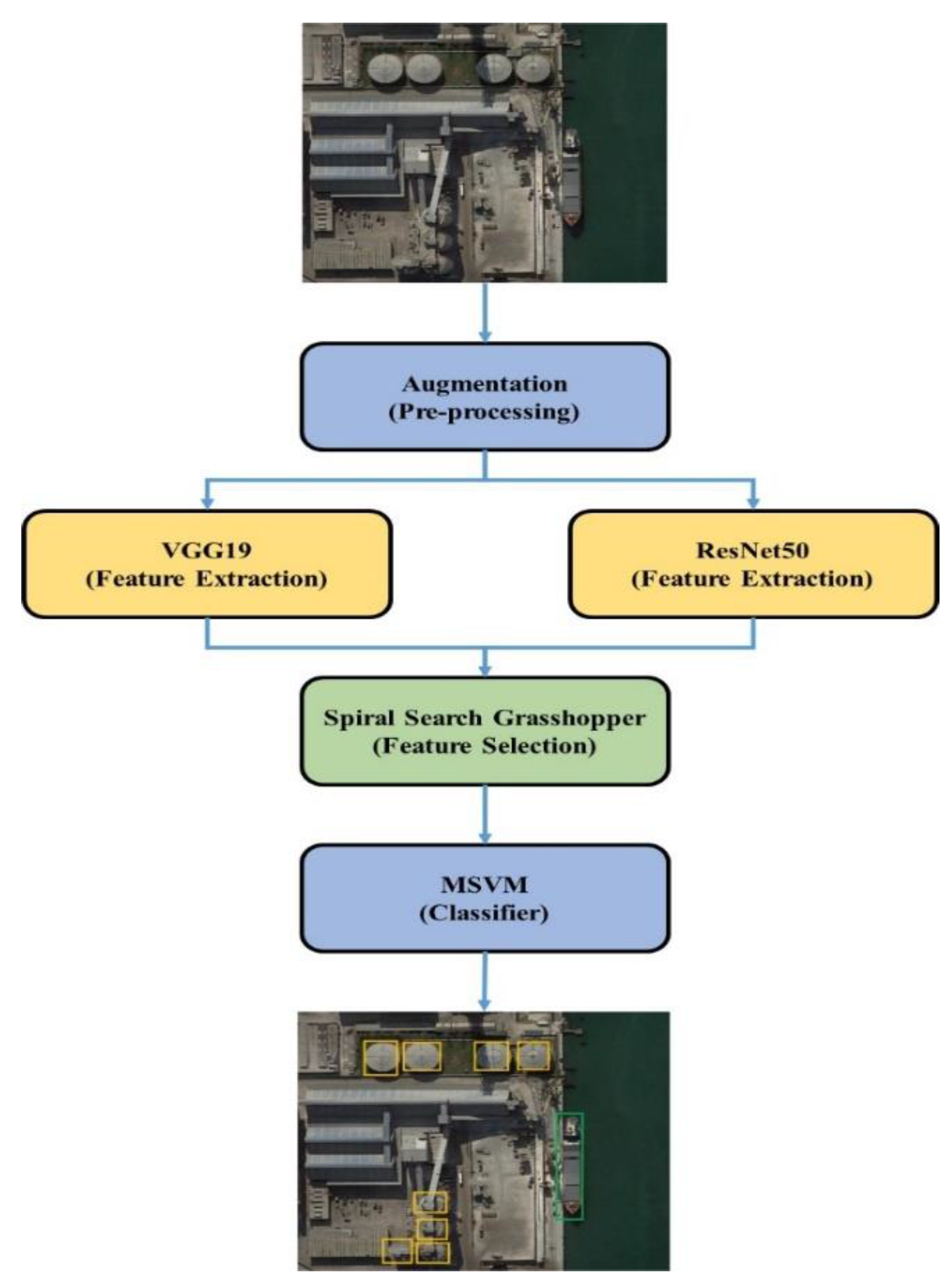 Remotesensing 14 05398 g001 Remotesensing 14 05398 g001