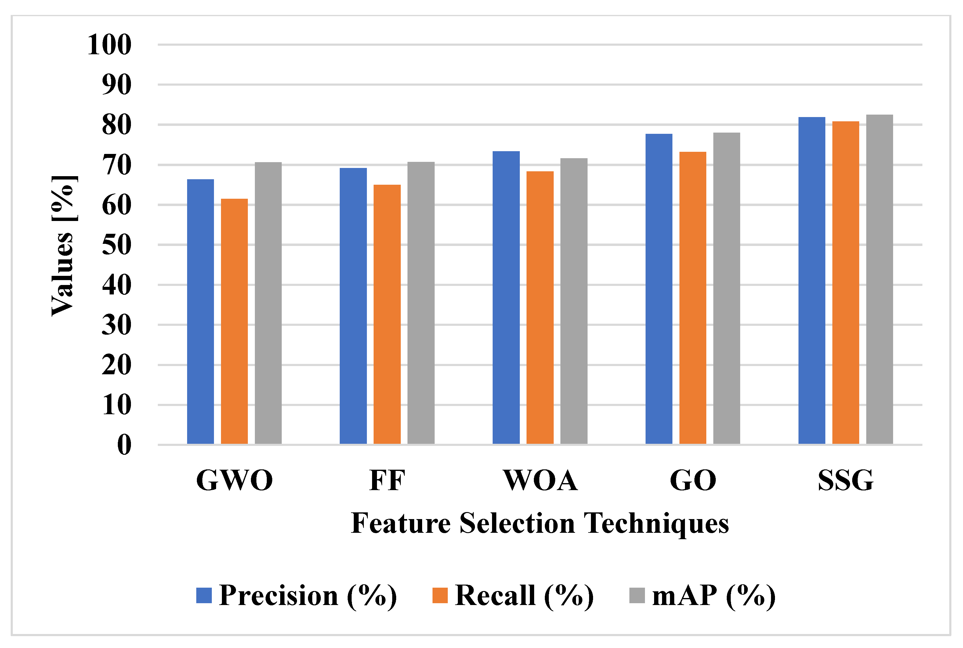 Remotesensing 14 05398 g007 Remotesensing 14 05398 g007