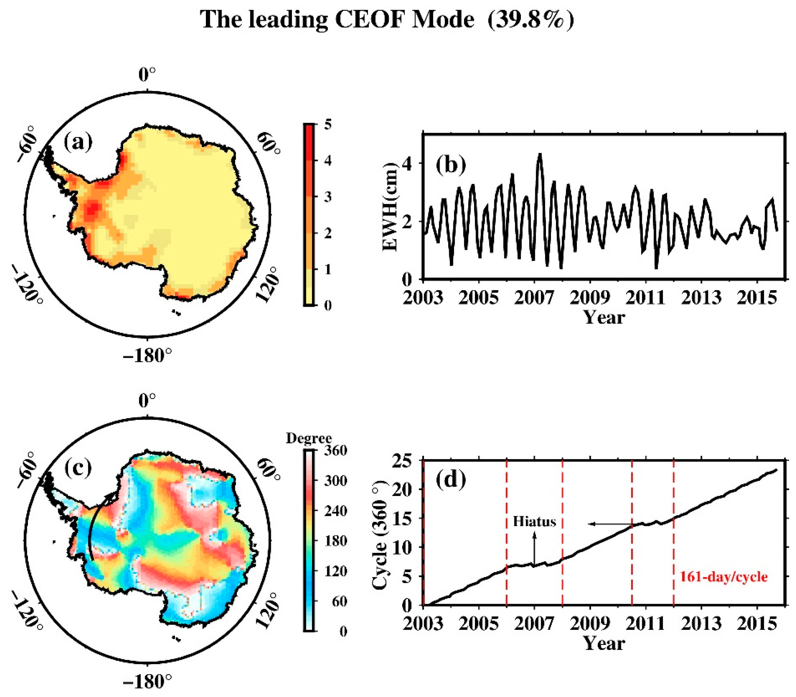Remotesensing 14 05403 g006 Remotesensing 14 05403 g006