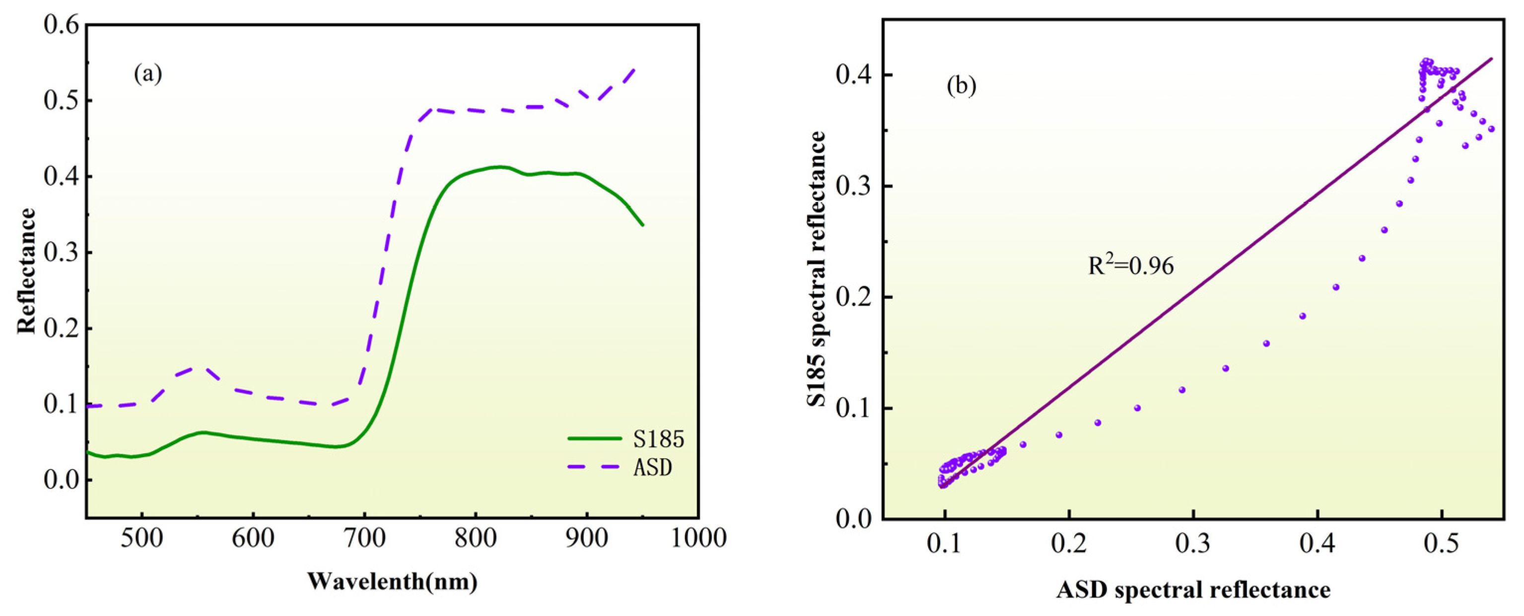 Remotesensing 14 05407 g005 Remotesensing 14 05407 g005