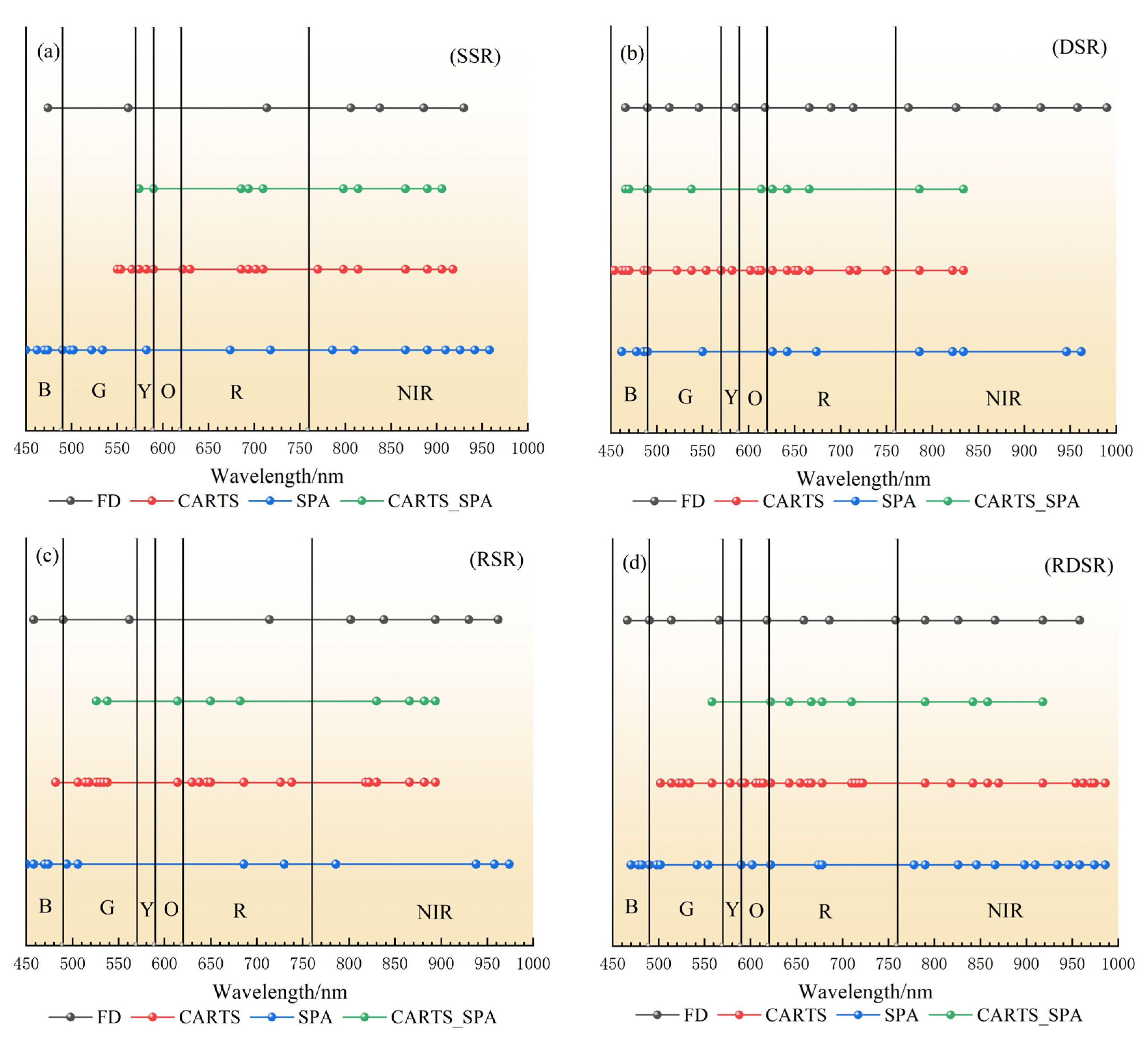 Remotesensing 14 05407 g006a Remotesensing 14 05407 g006a